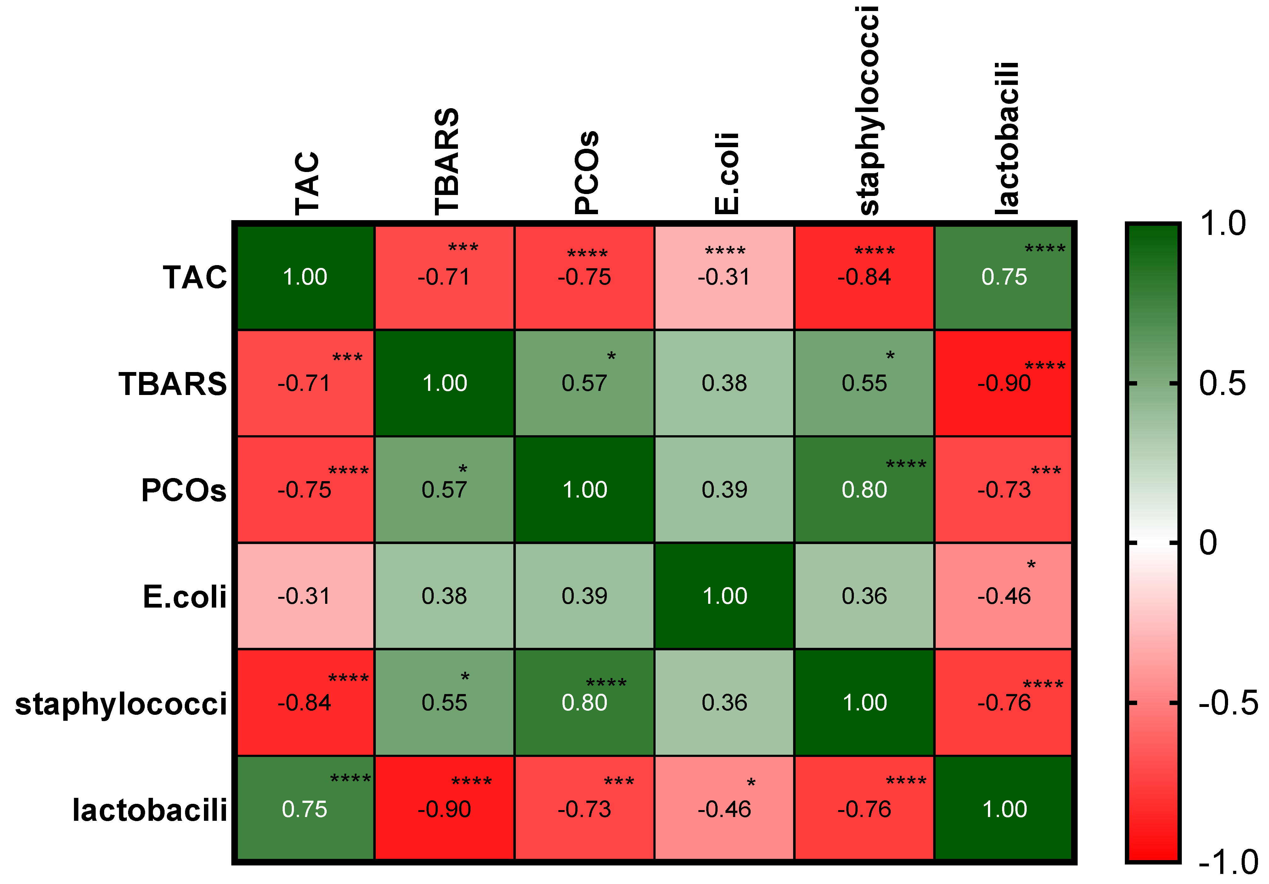 Agriculture 13 00698 g003