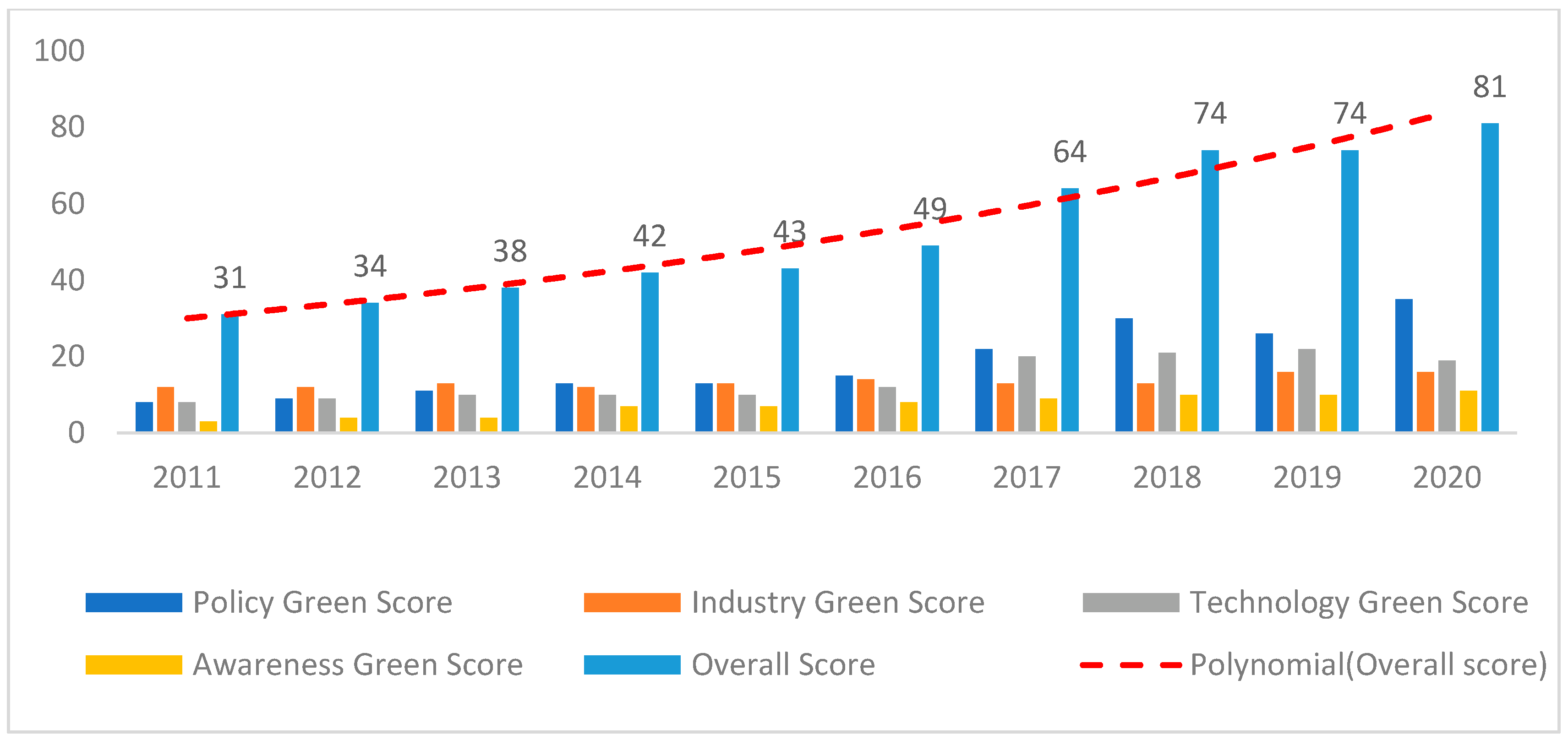 Agriculture 13 00699 g002 Agriculture 13 00699 g002