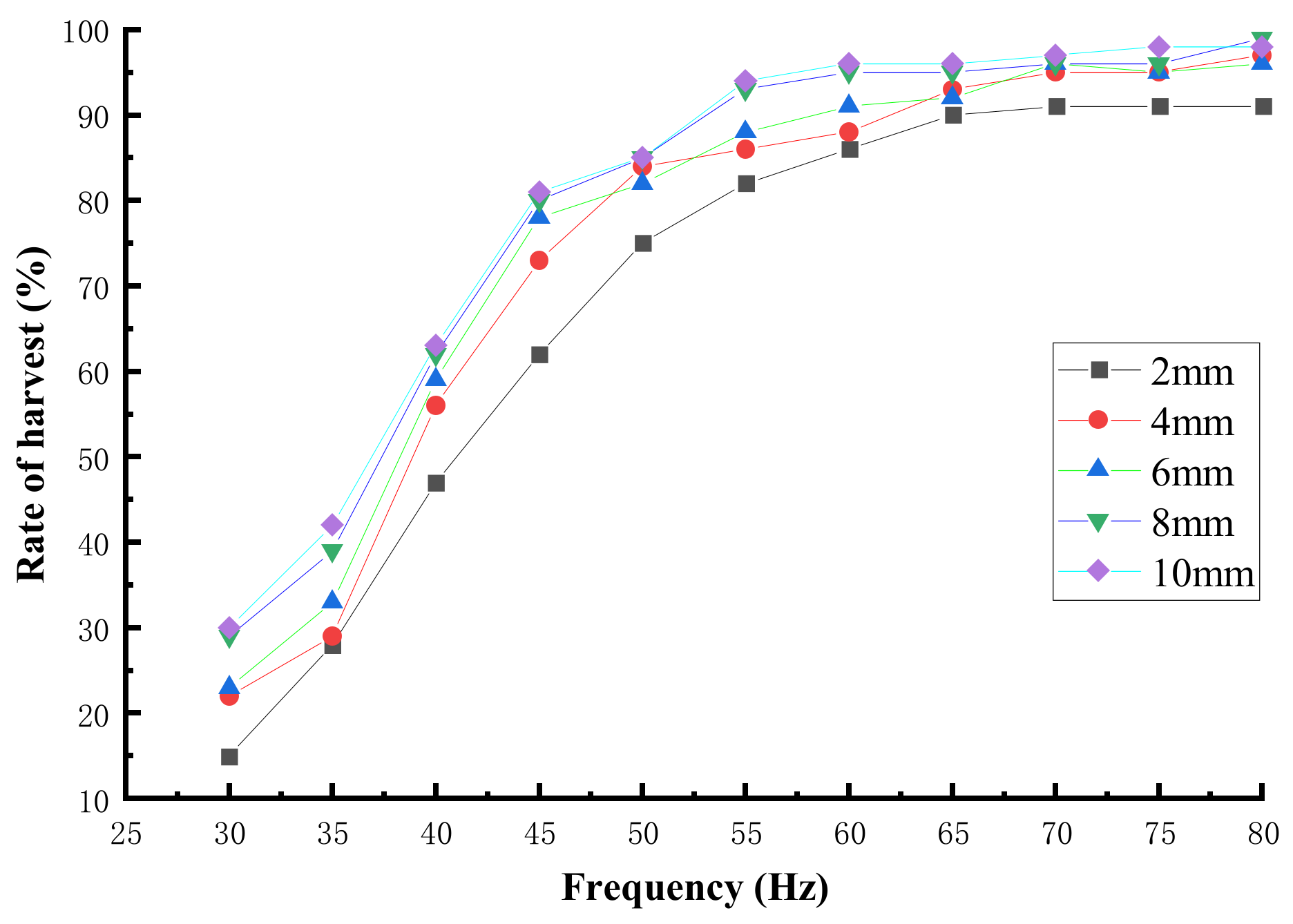 Agriculture 13 00700 g004