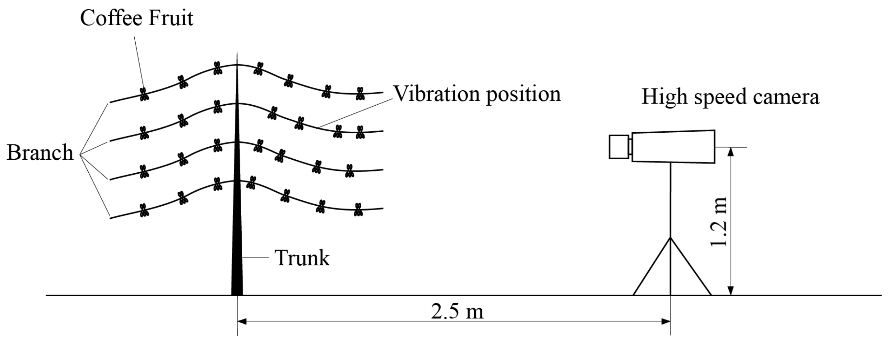 Agriculture 13 00700 g005