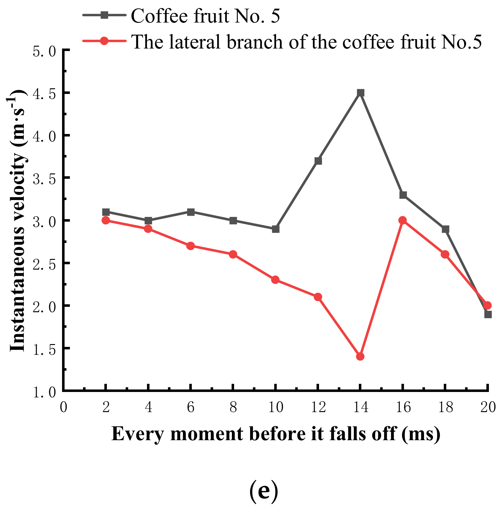 Agriculture 13 00700 g006b