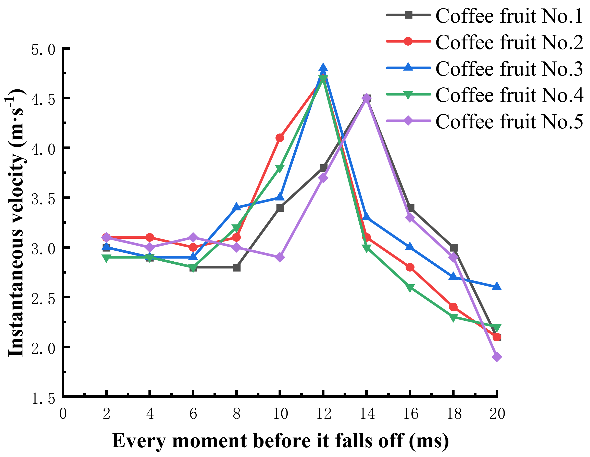Agriculture 13 00700 g007