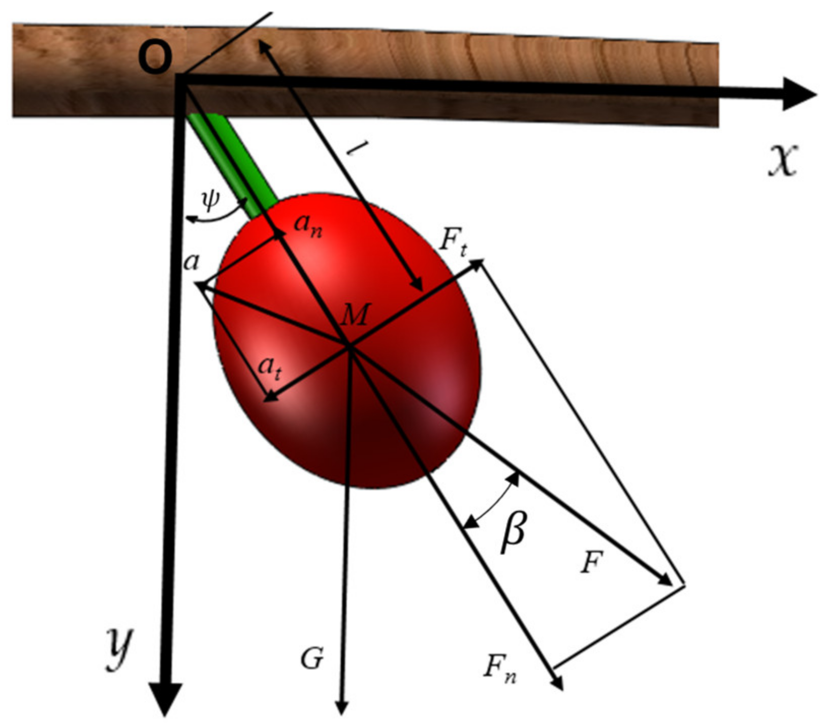 Agriculture 13 00700 g009