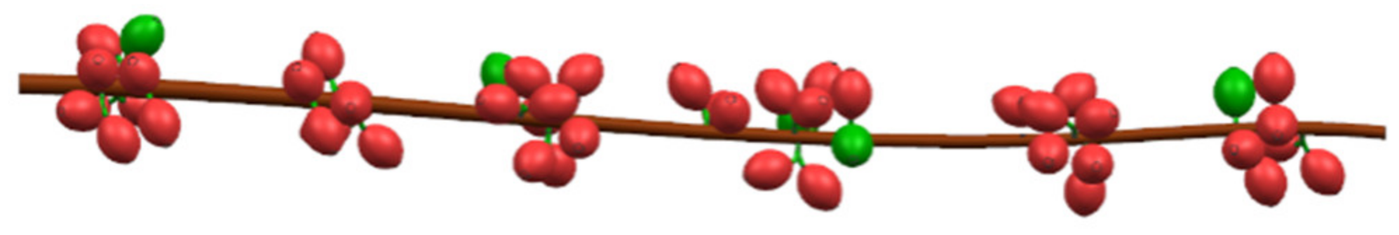 Agriculture 13 00700 g012