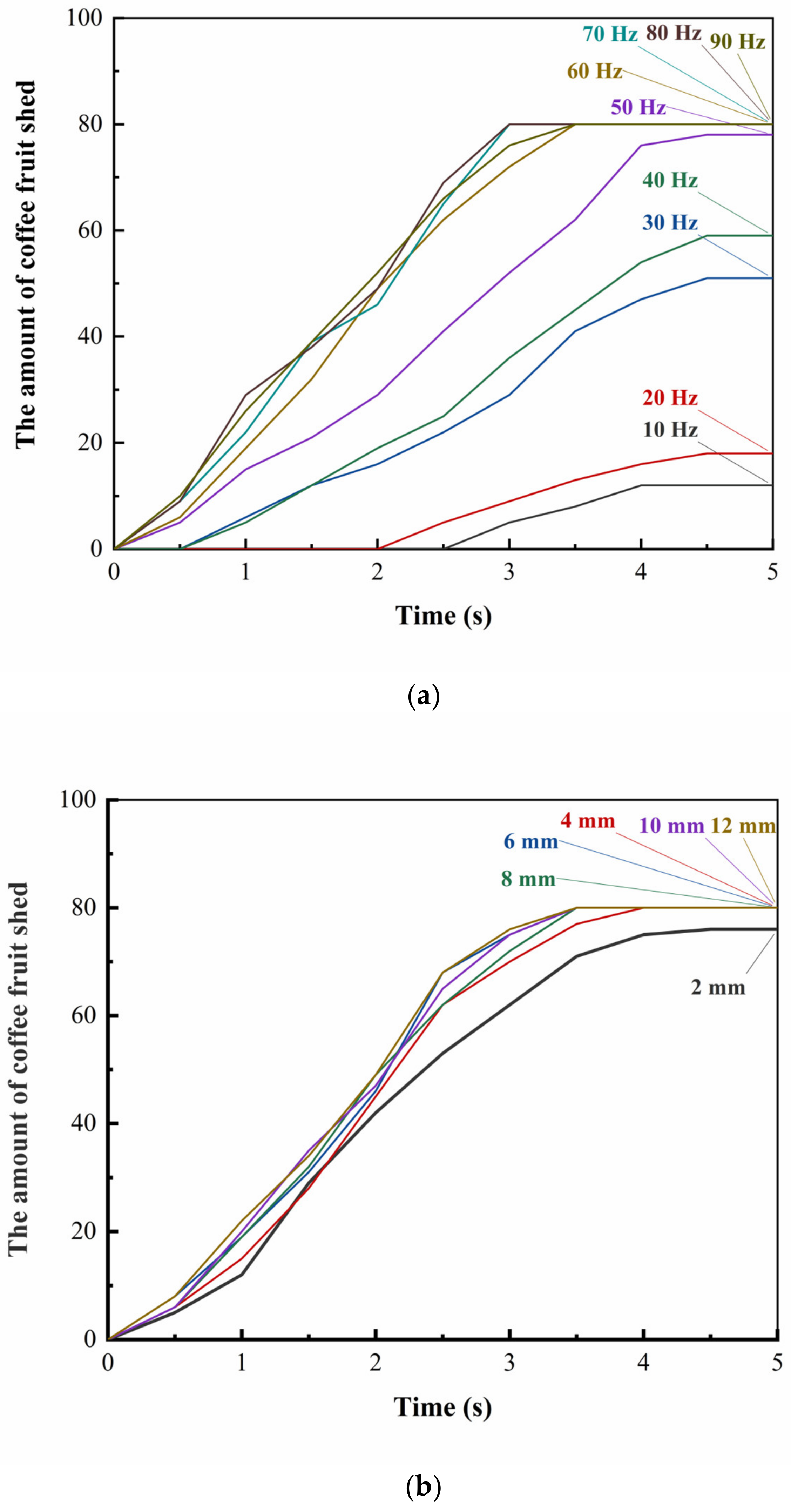 Agriculture 13 00700 g014a