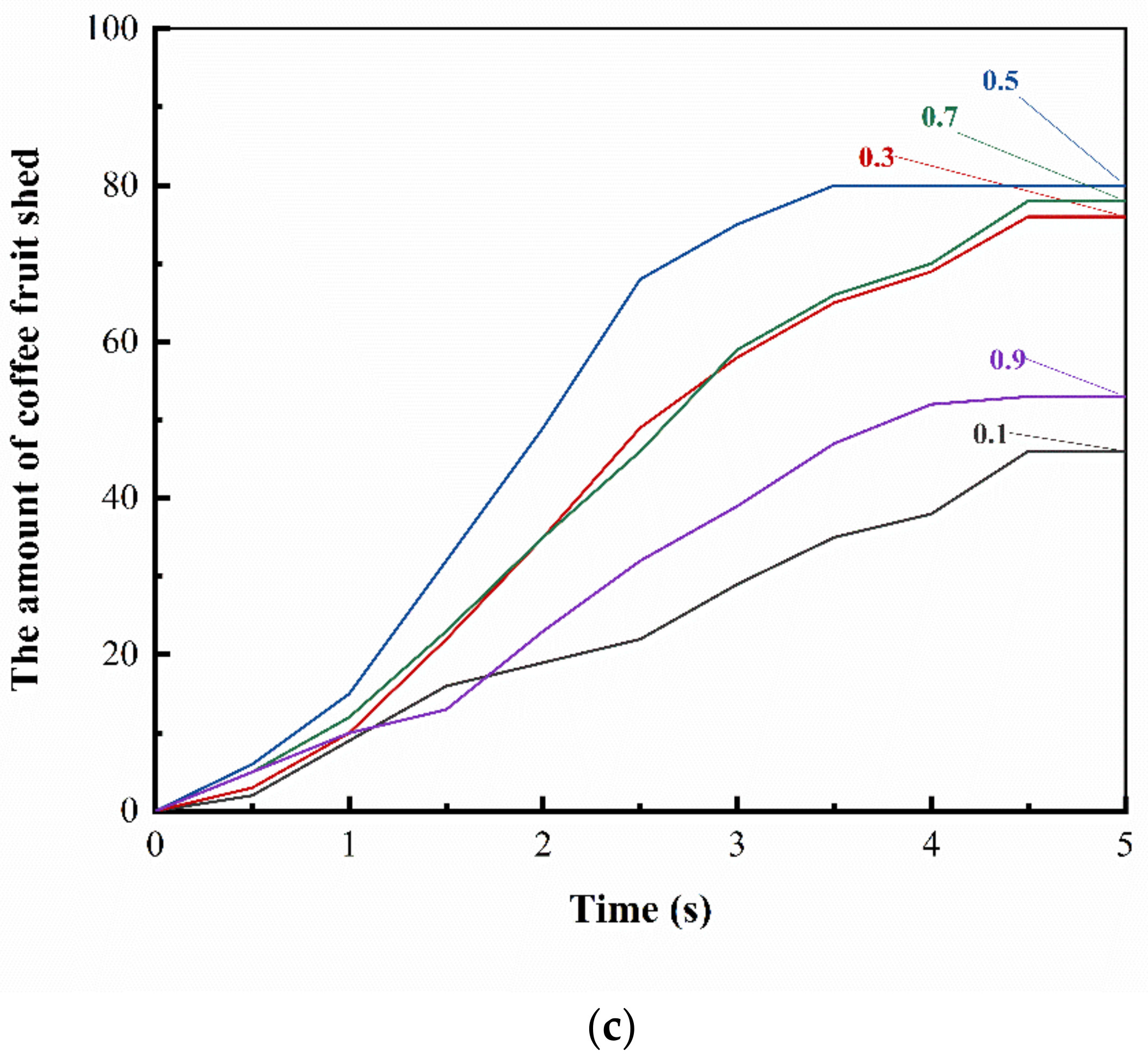 Agriculture 13 00700 g014b
