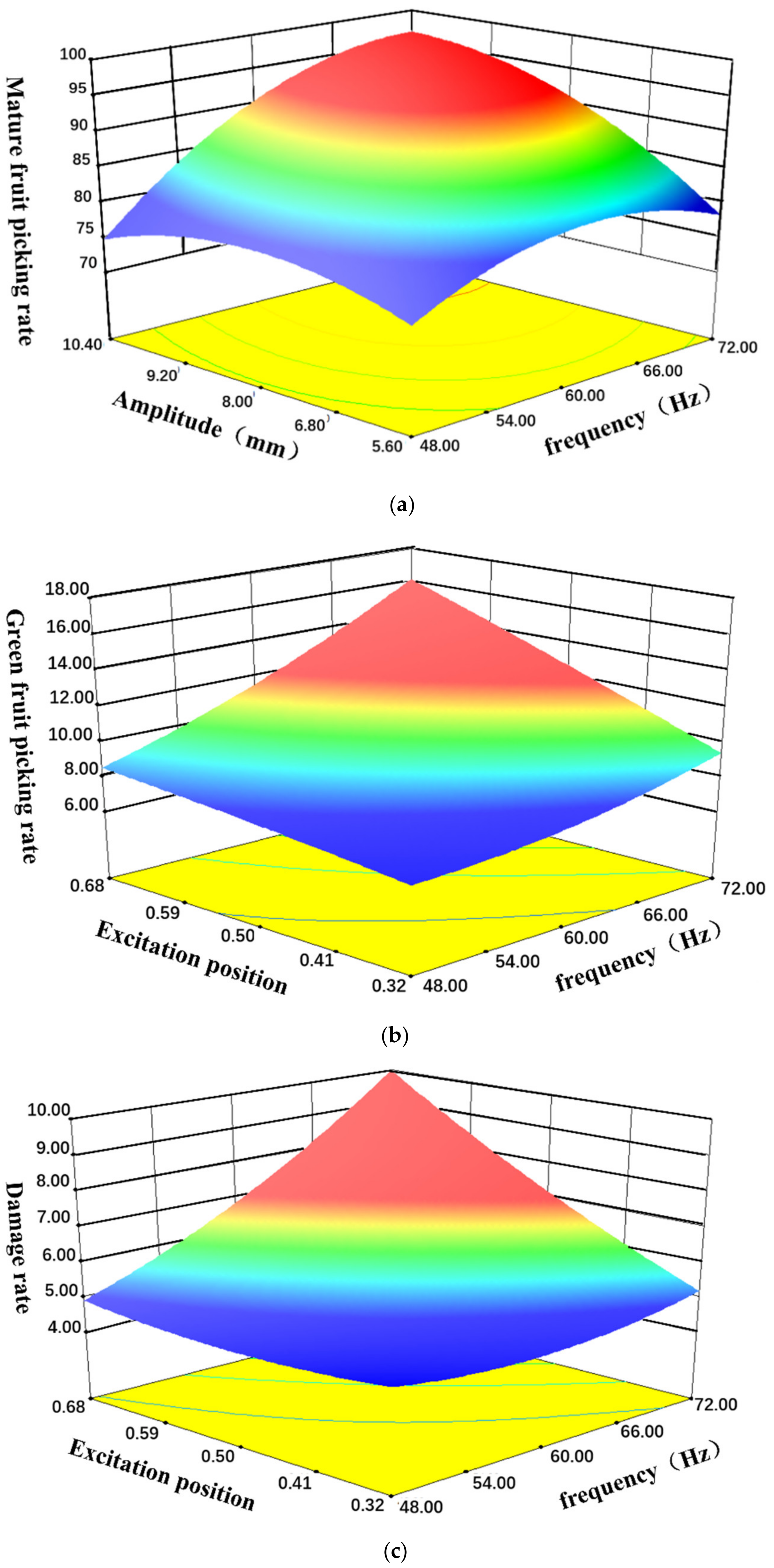 Agriculture 13 00700 g017