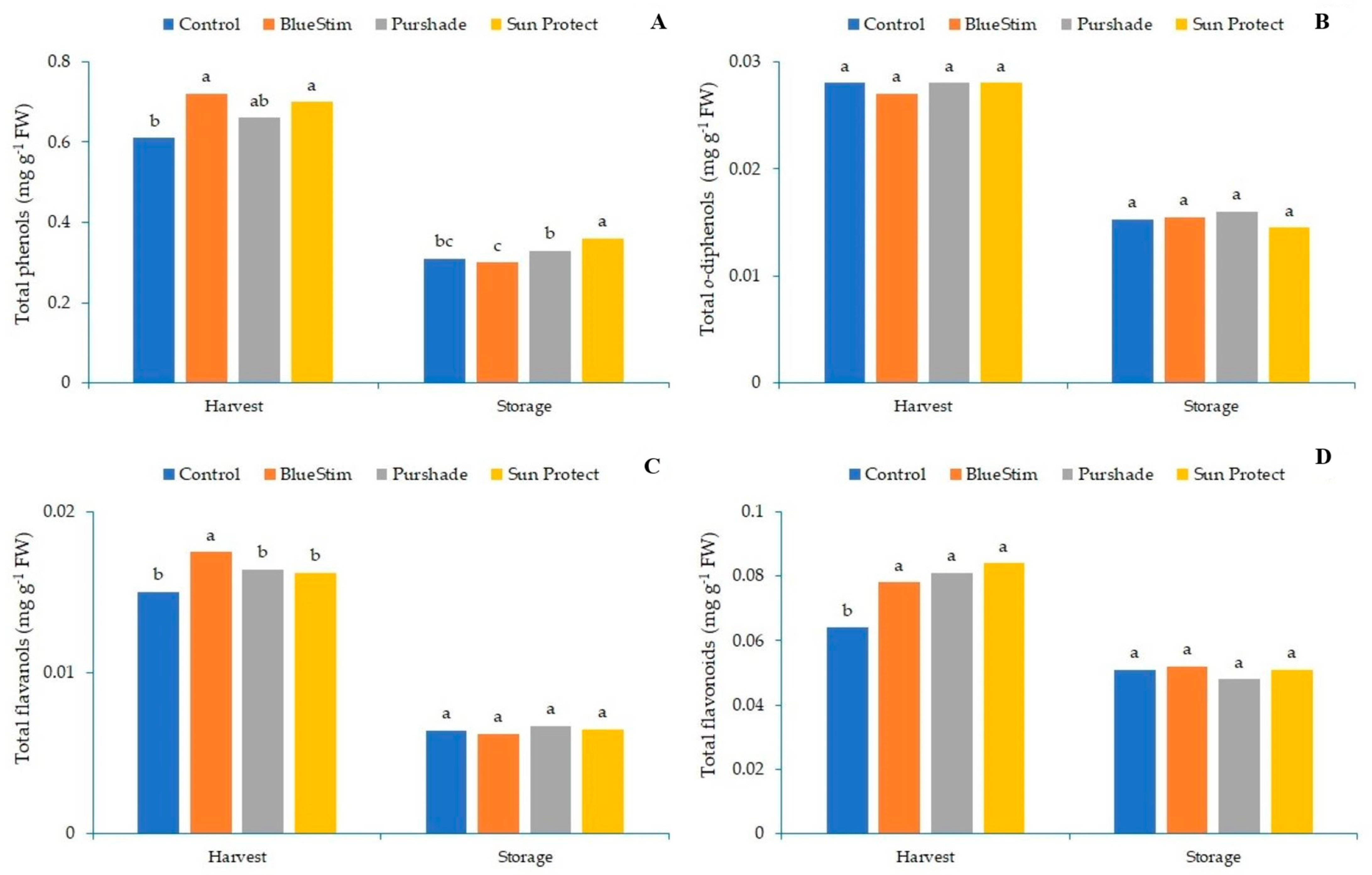 Agriculture 13 00701 g003