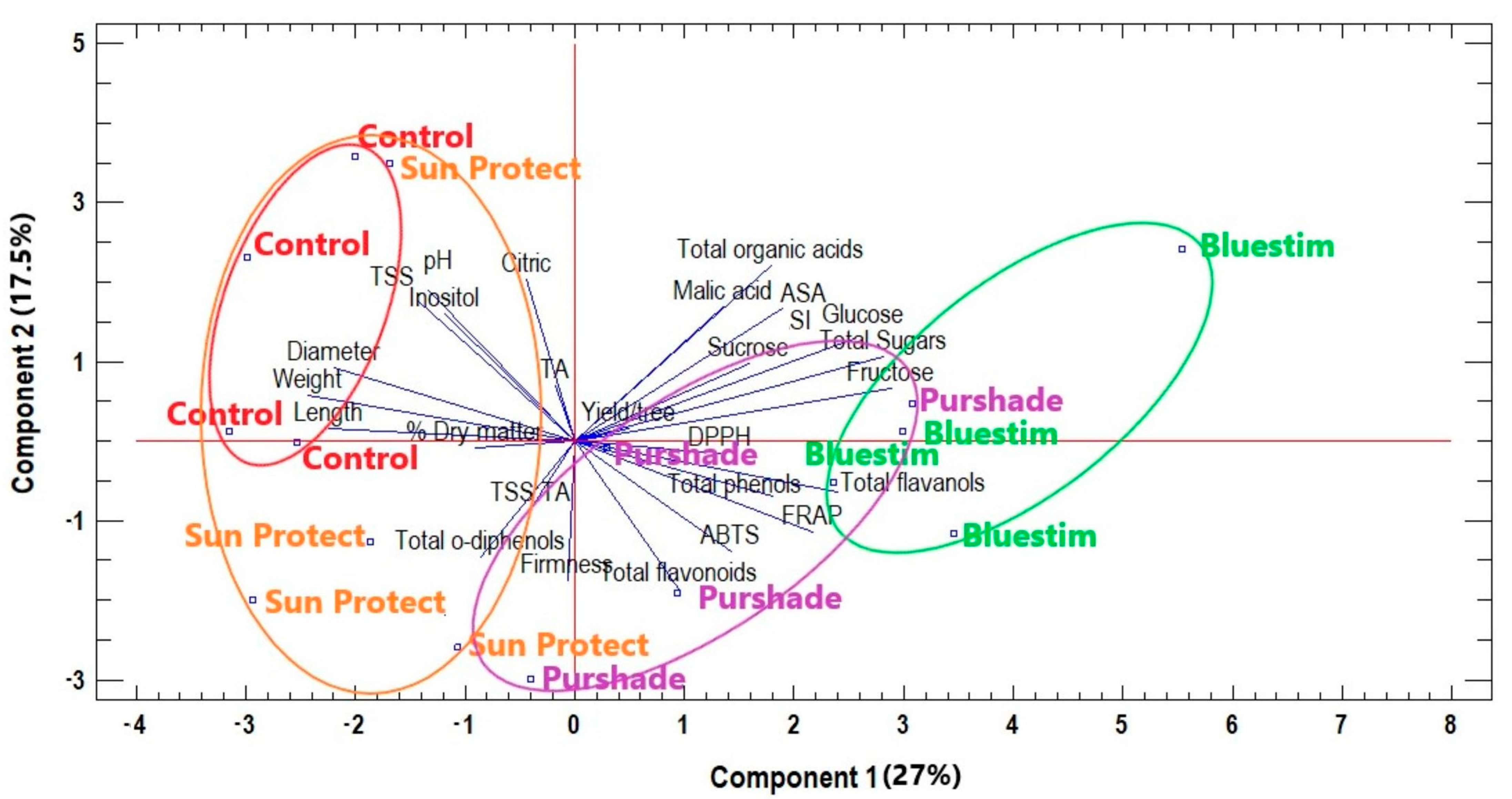 Agriculture 13 00701 g004