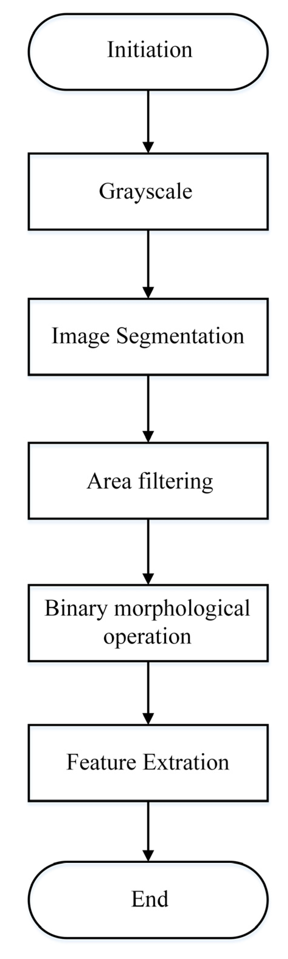 Agriculture 13 00706 g003