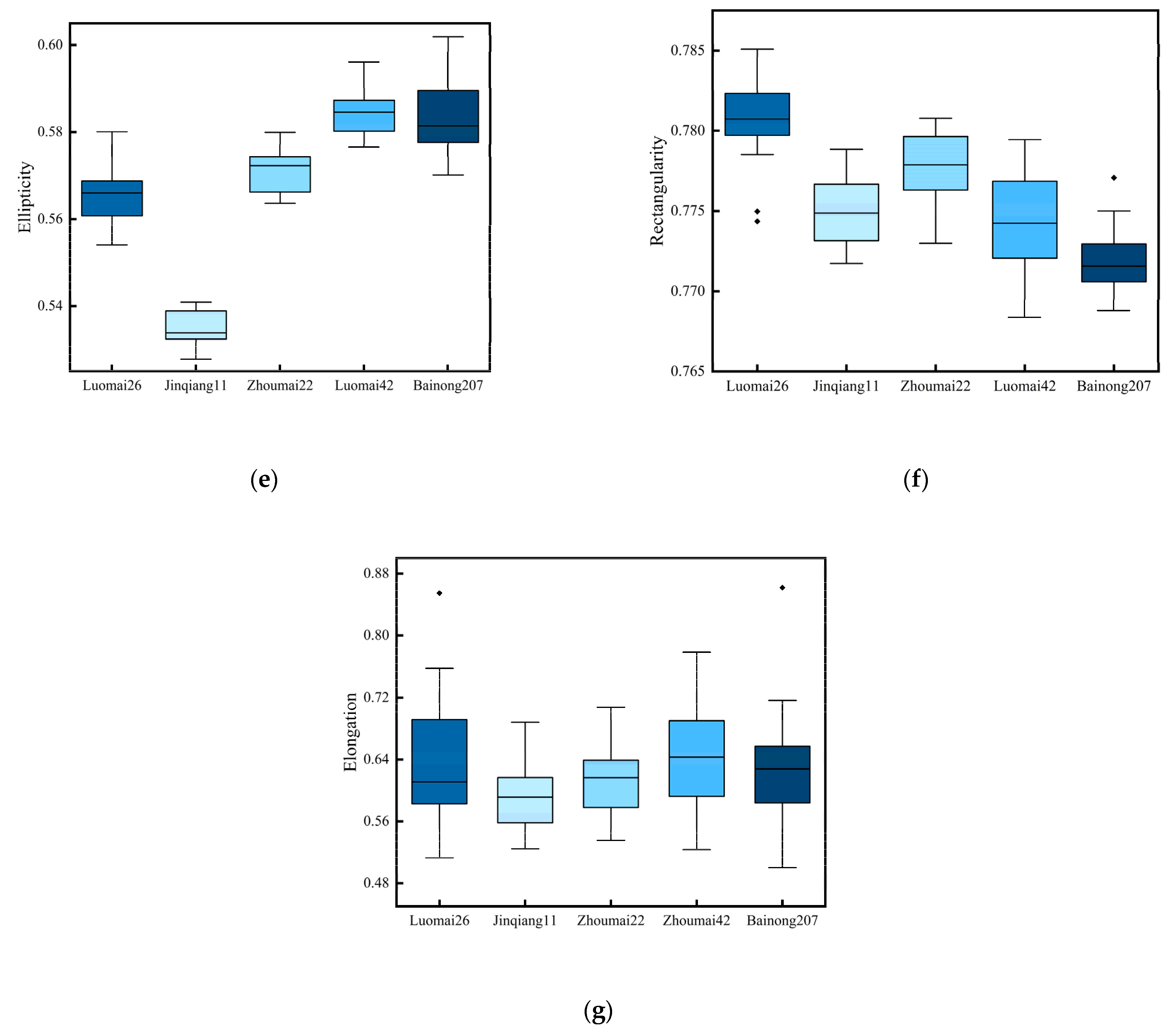 Agriculture 13 00706 g007b