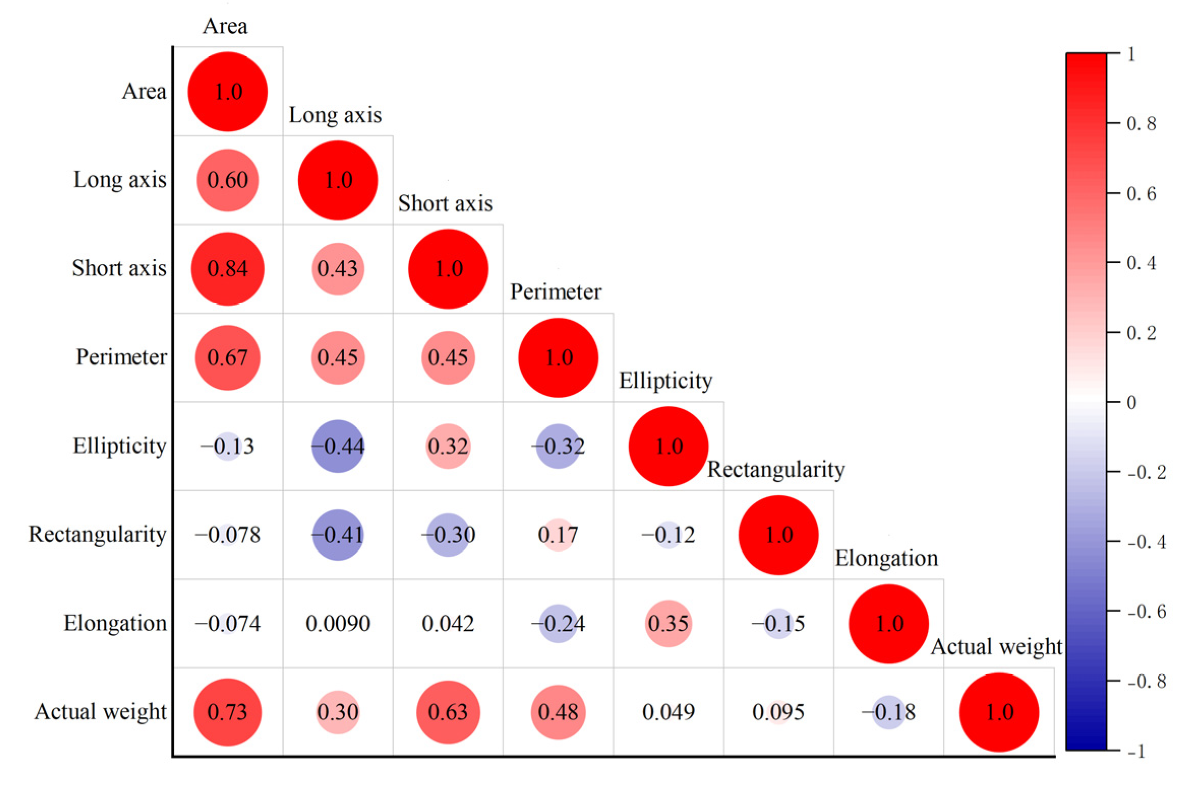 Agriculture 13 00706 g008