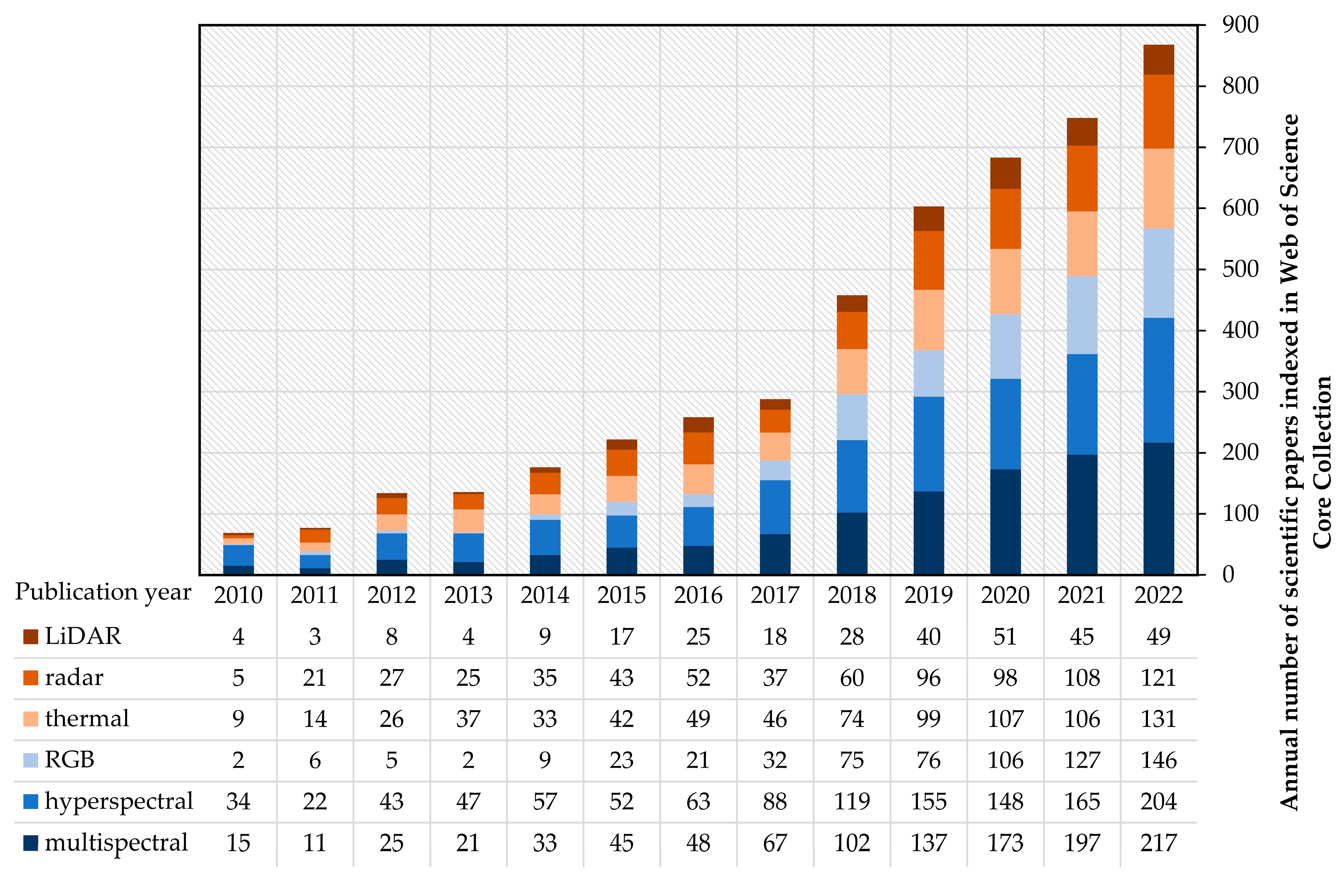 Agriculture 13 00707 g005