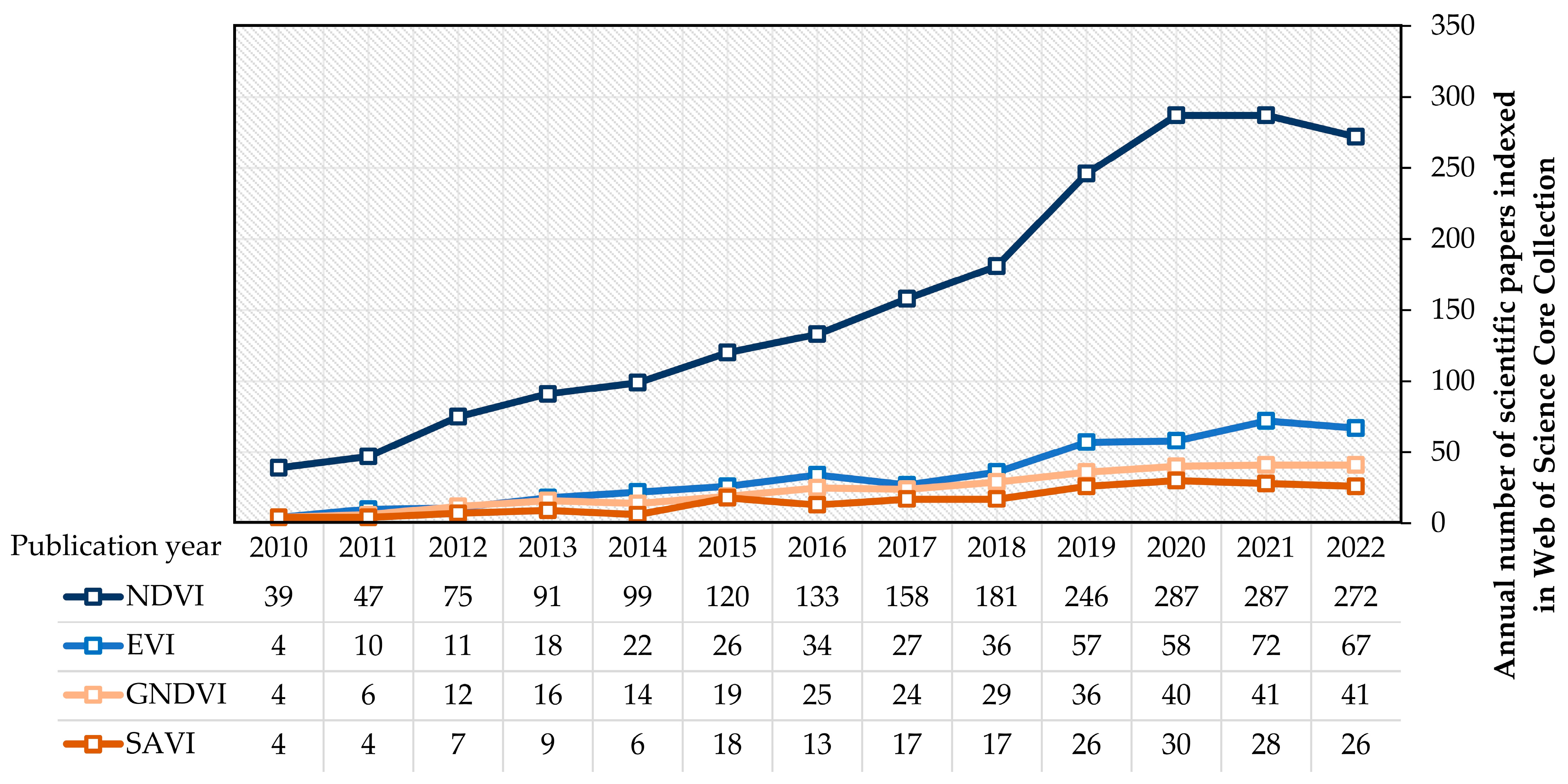 Agriculture 13 00707 g007
