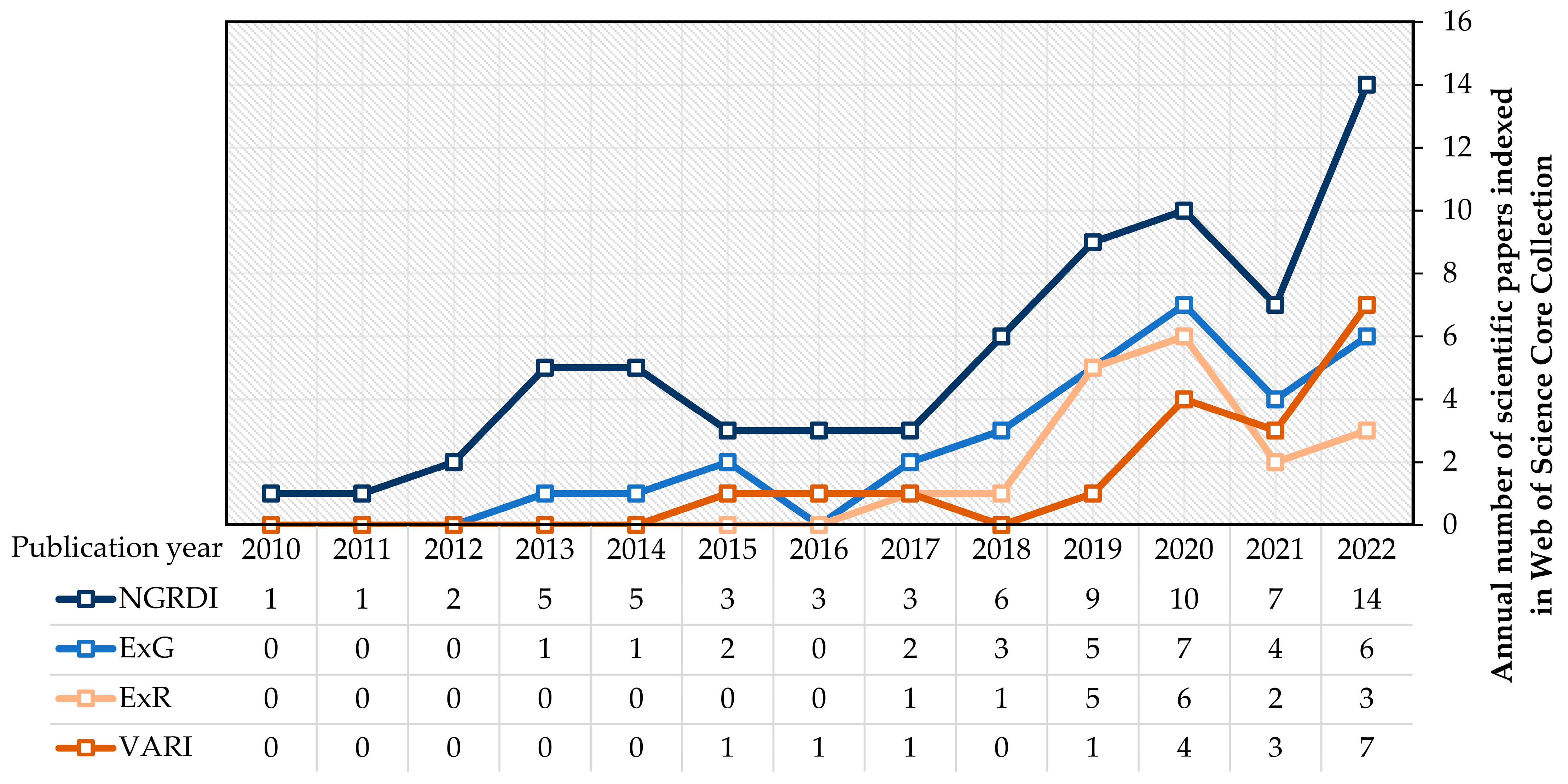 Agriculture 13 00707 g008
