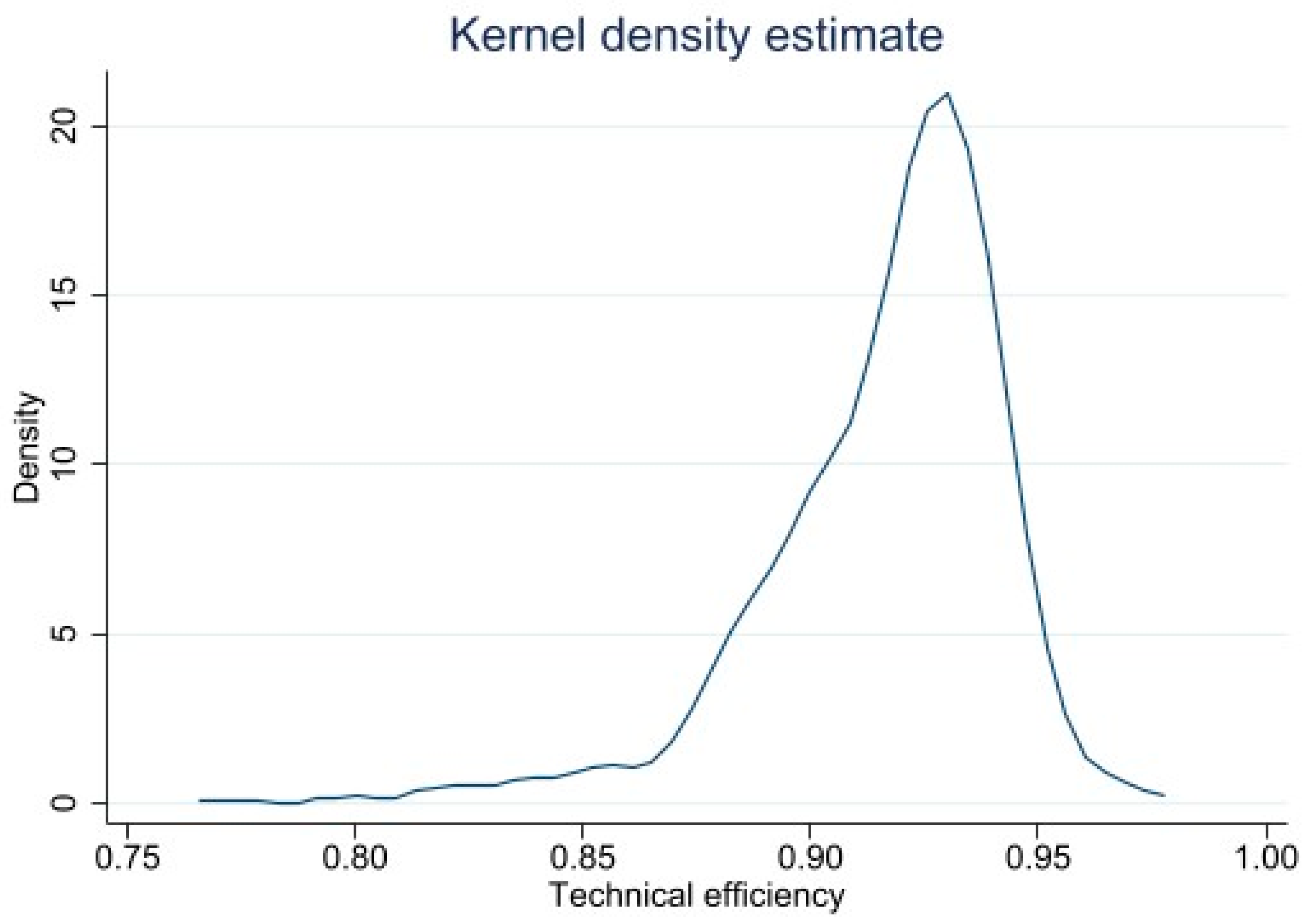 Agriculture 13 00708 g001