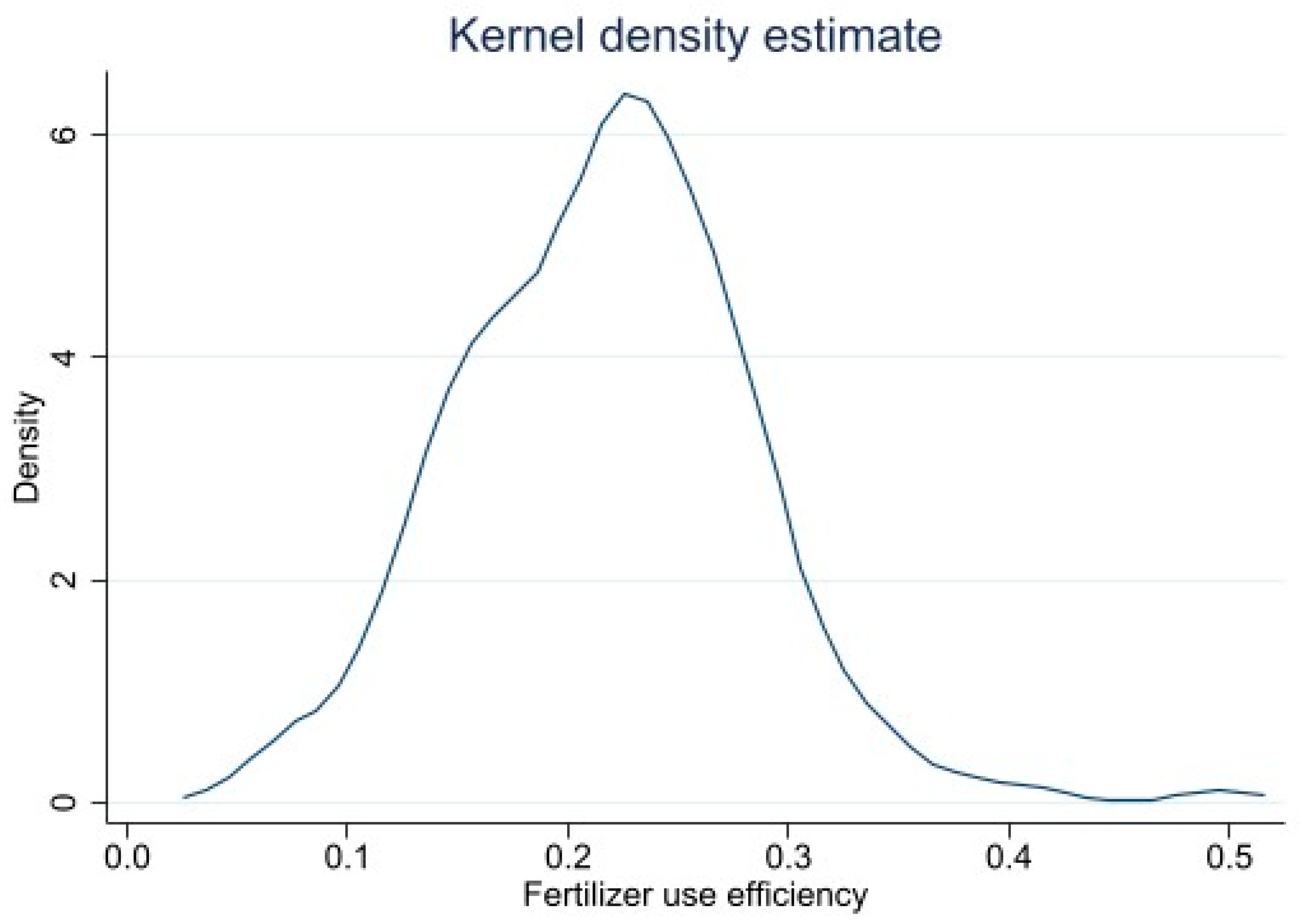 Agriculture 13 00708 g002