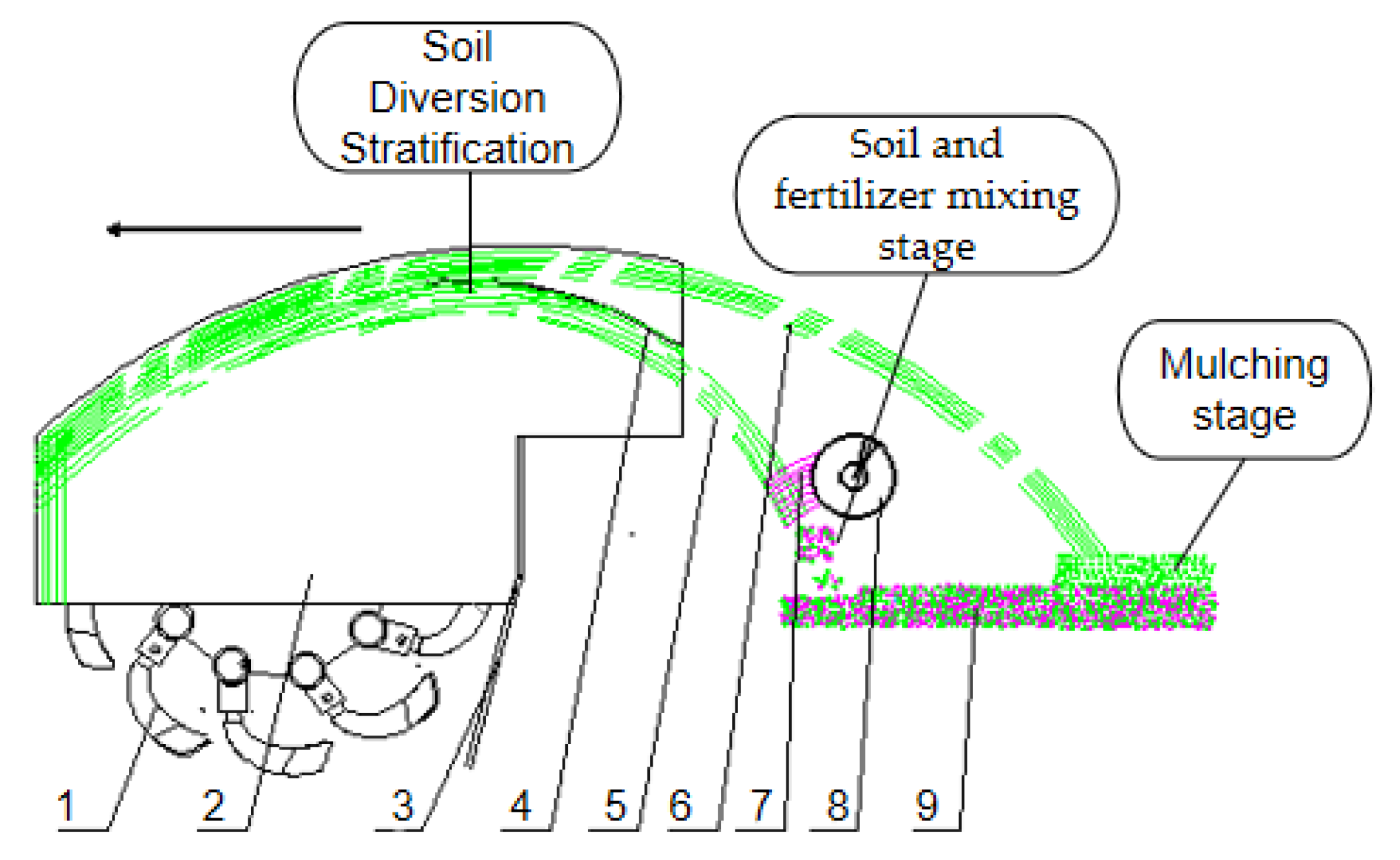 Agriculture 13 00709 g002
