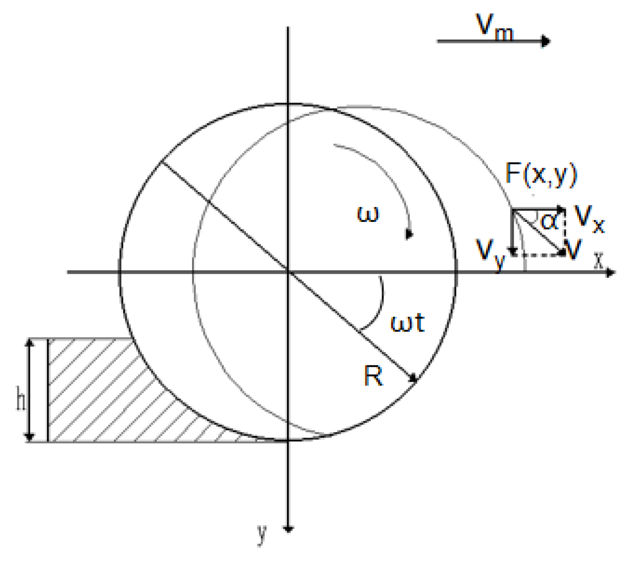 Agriculture 13 00709 g003