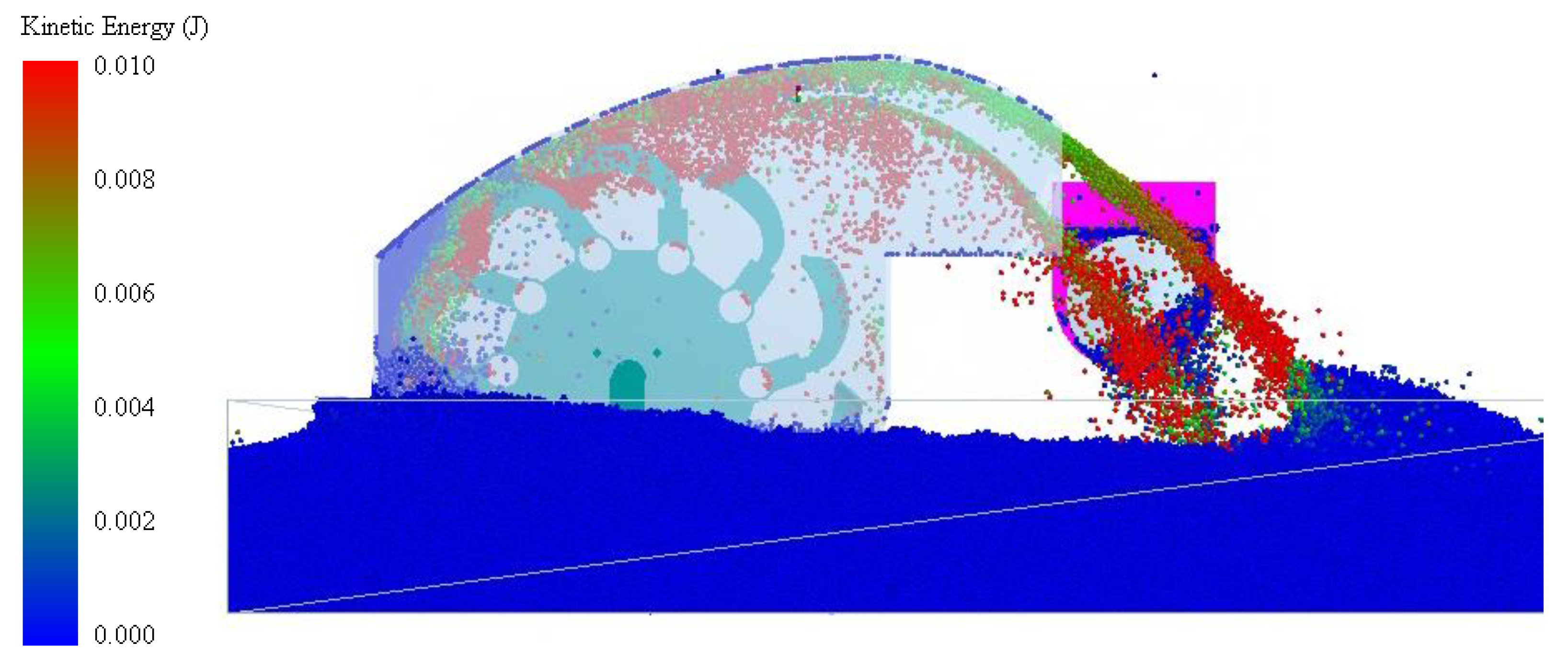 Agriculture 13 00709 g007