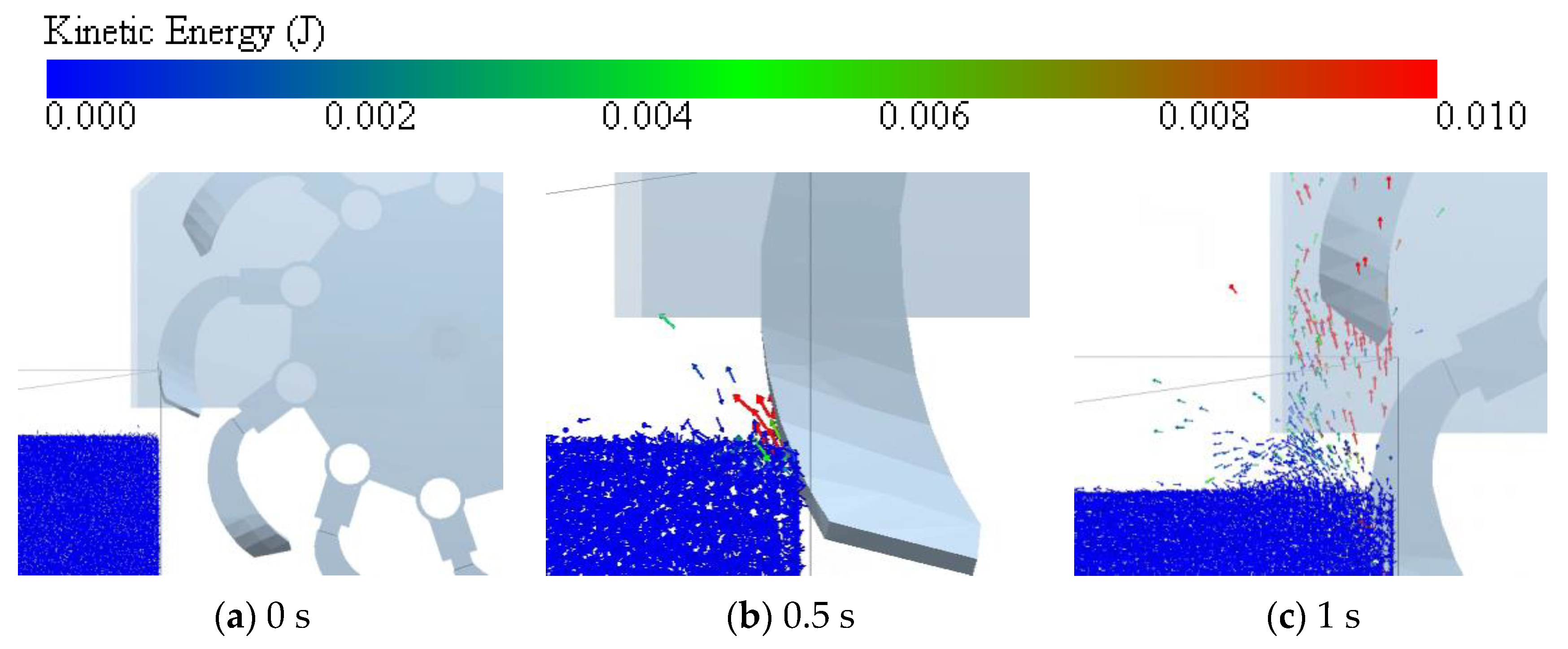 Agriculture 13 00709 g008