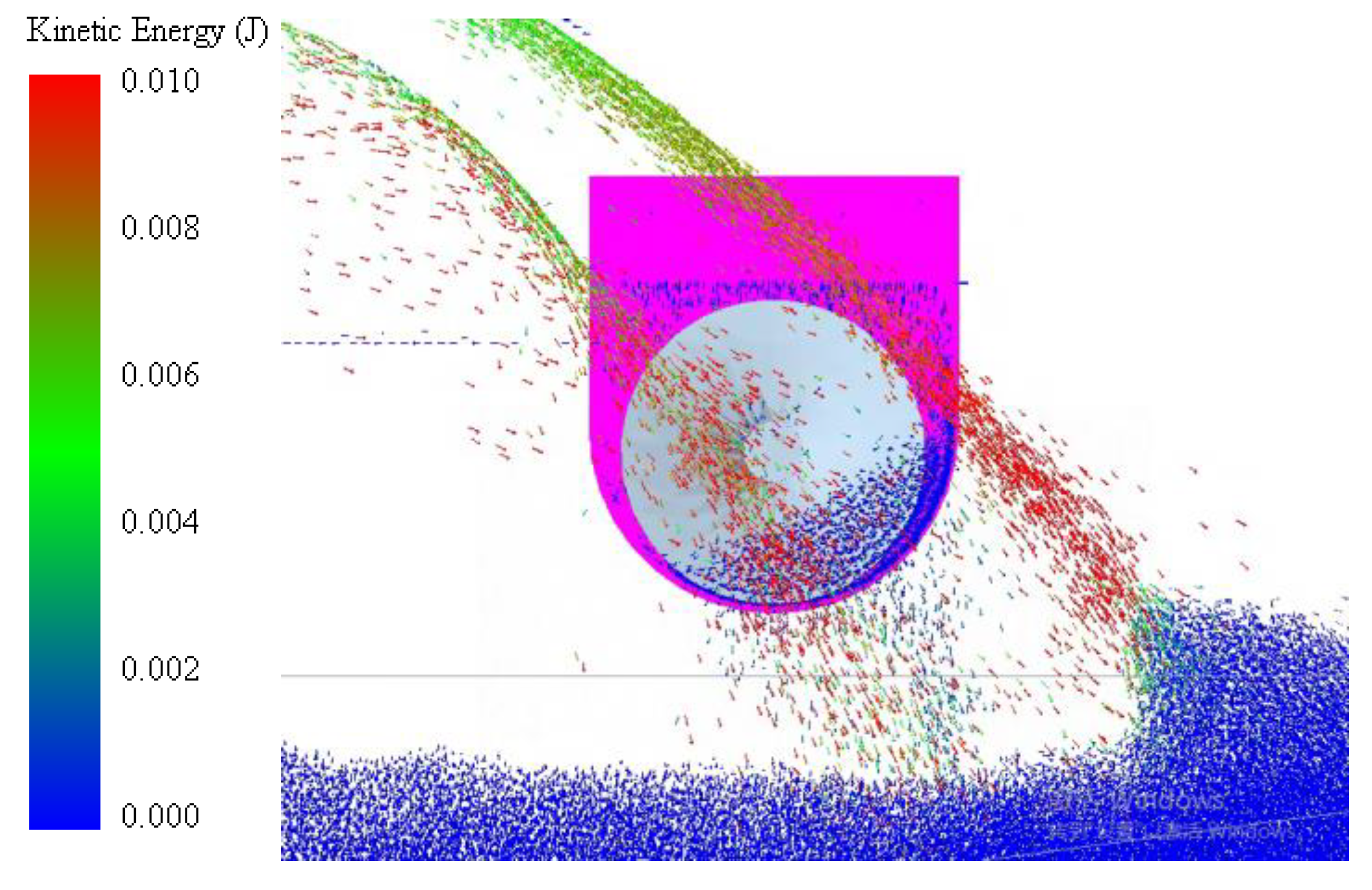 Agriculture 13 00709 g010