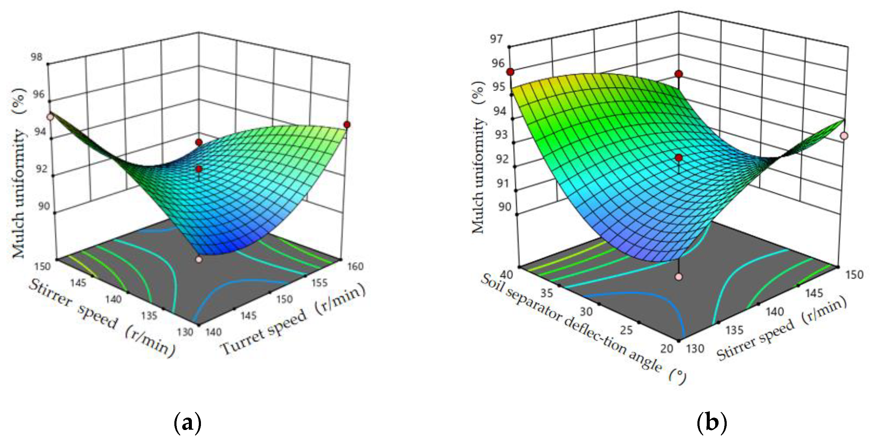 Agriculture 13 00709 g011