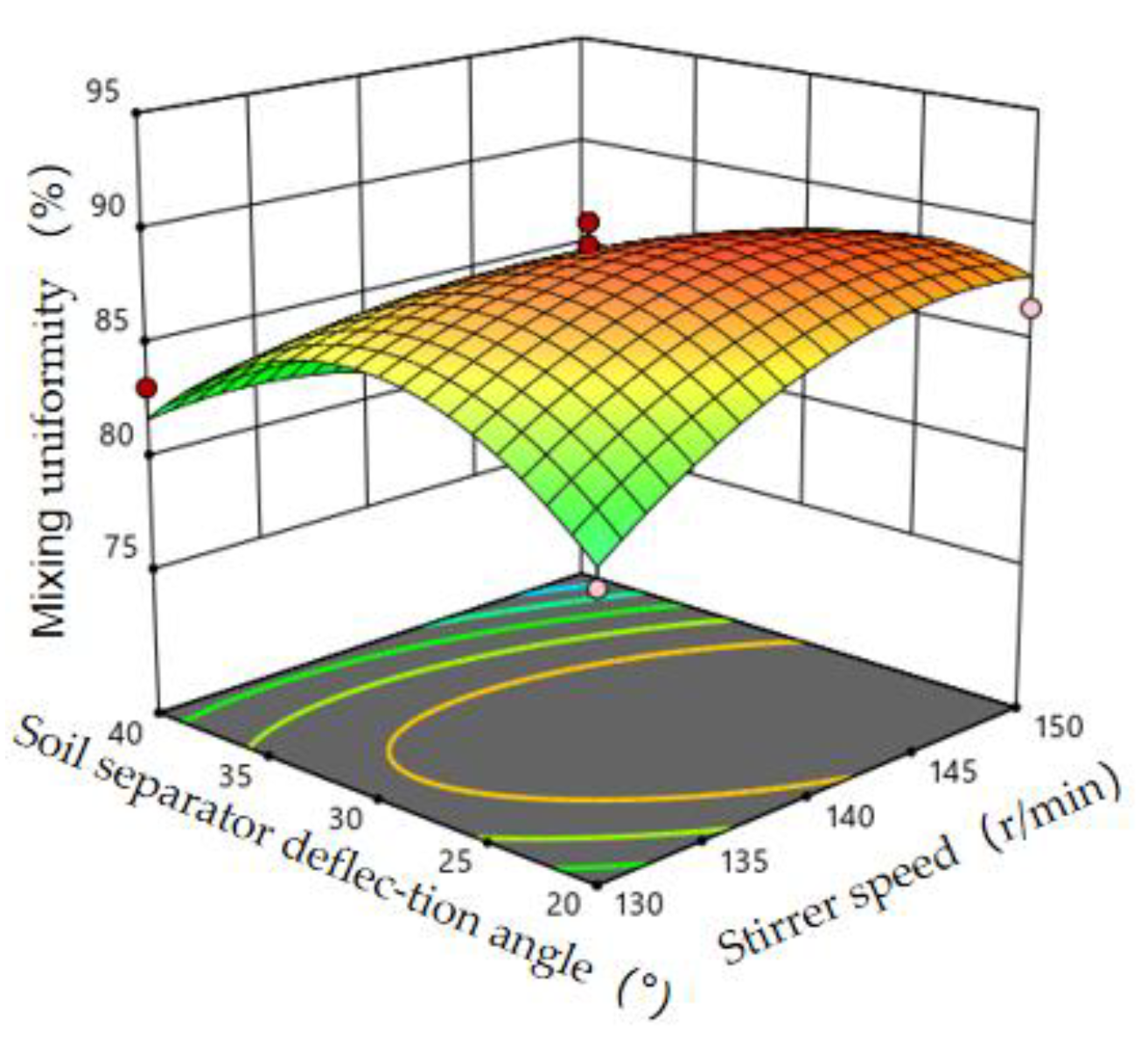 Agriculture 13 00709 g012