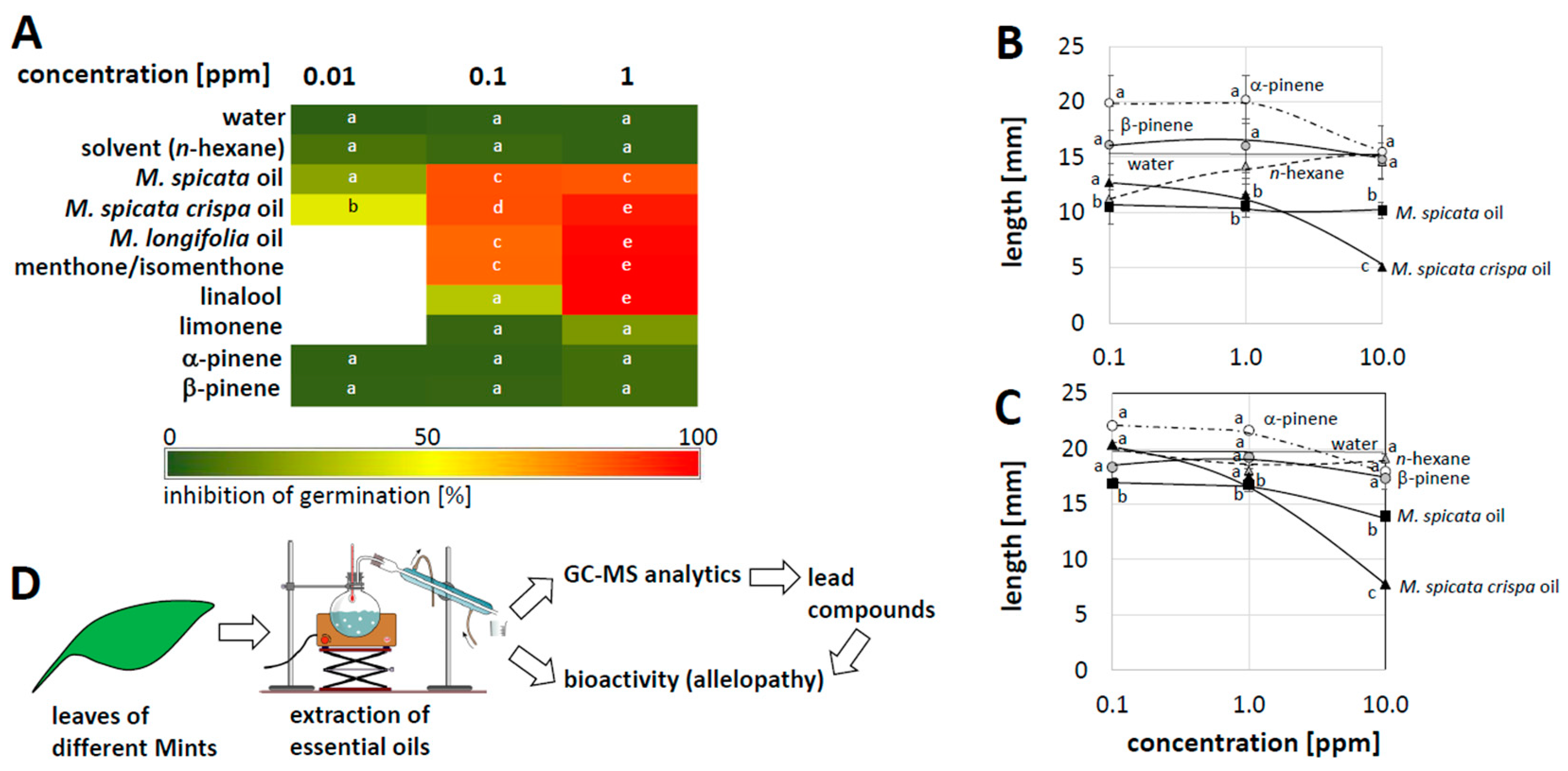 Agriculture 13 00712 g002