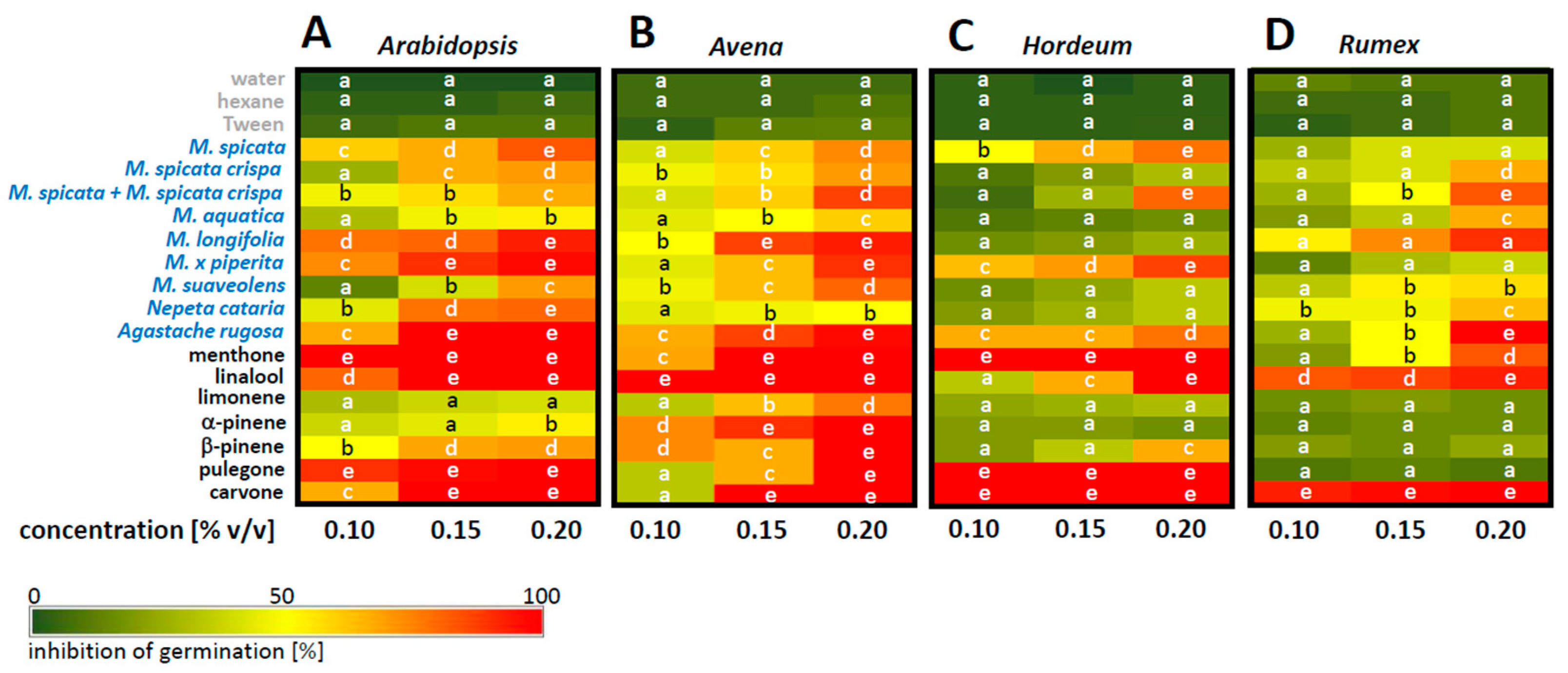 Agriculture 13 00712 g004