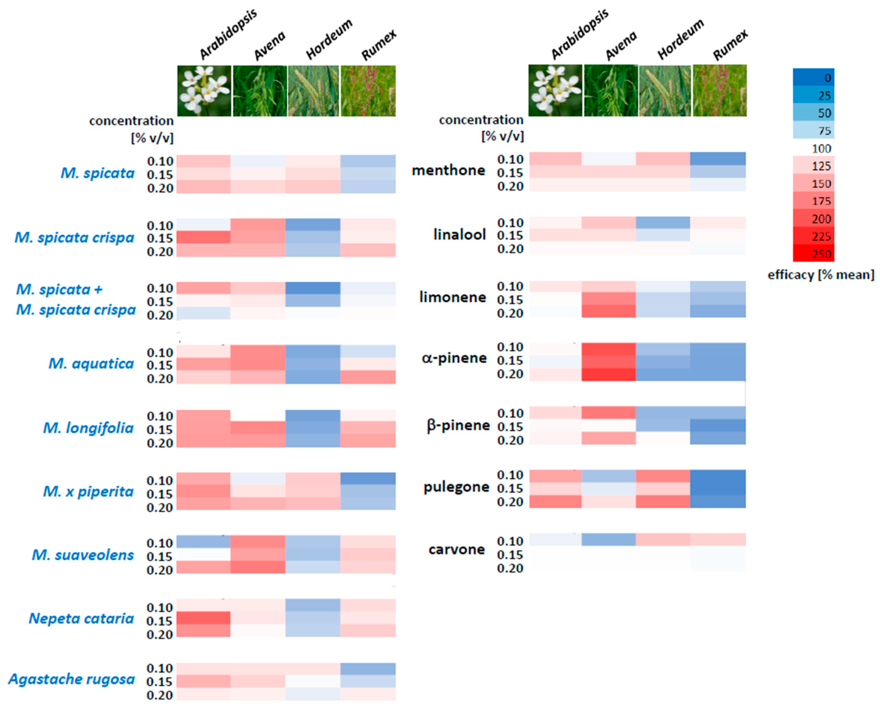 Agriculture 13 00712 g005