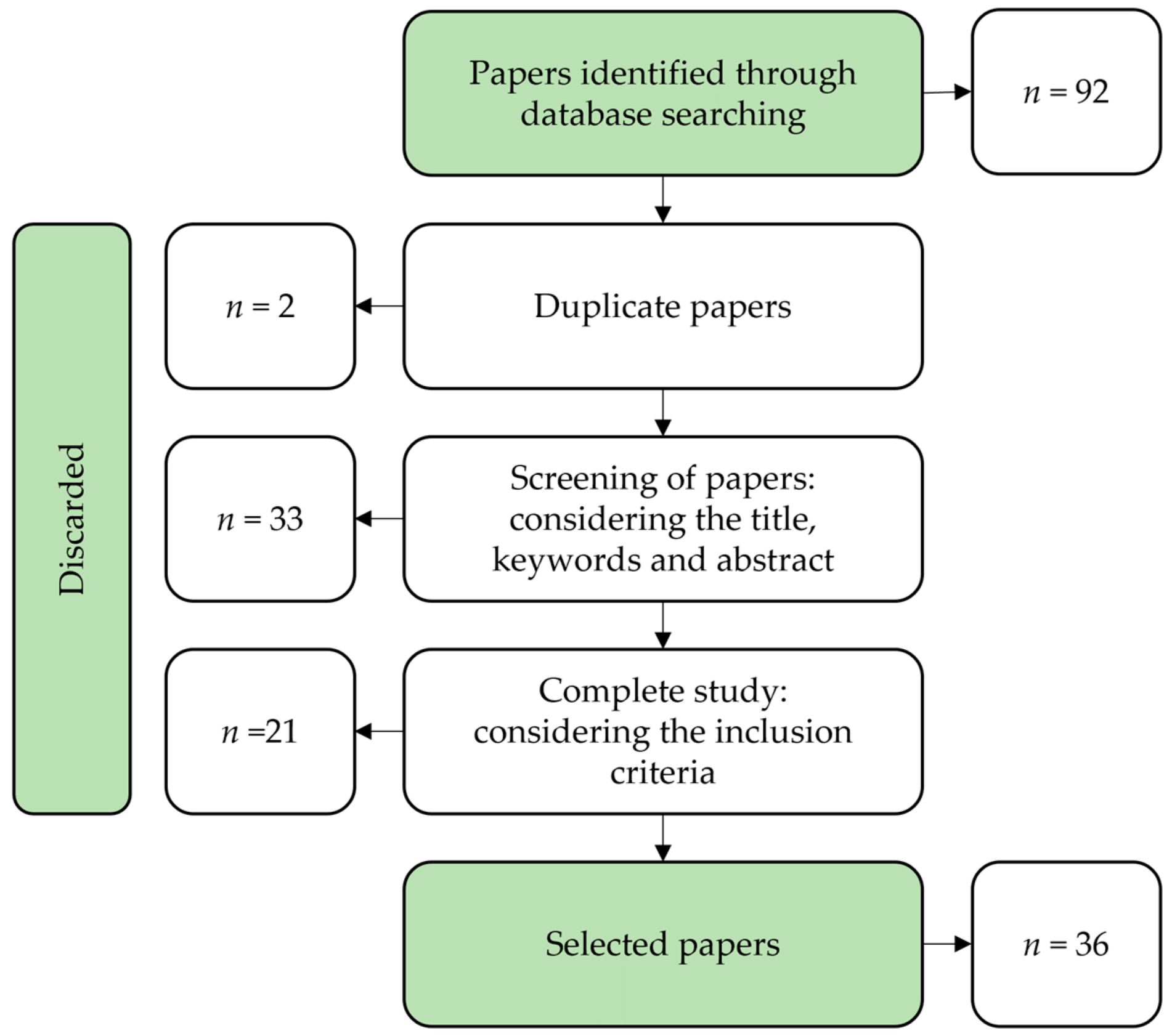 Agriculture 13 00713 g003 Agriculture 13 00713 g003