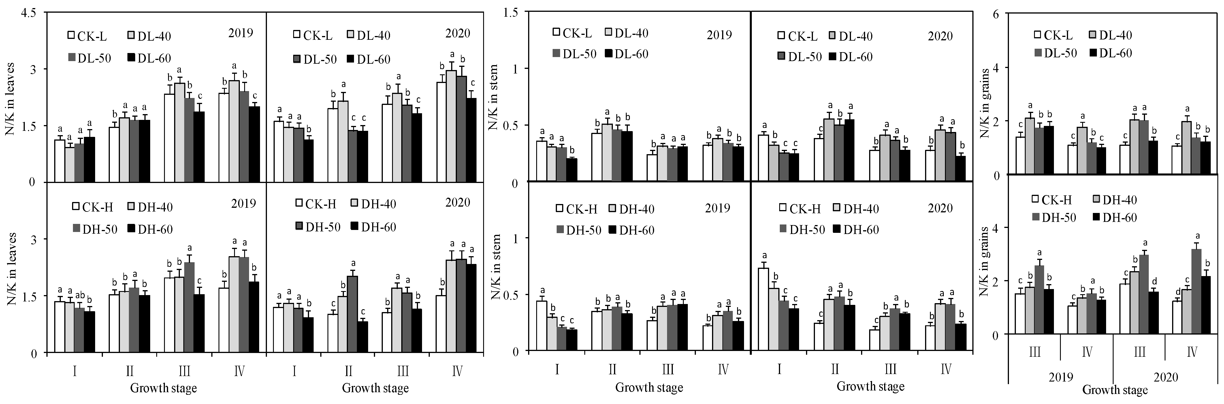 Agriculture 13 00715 g002