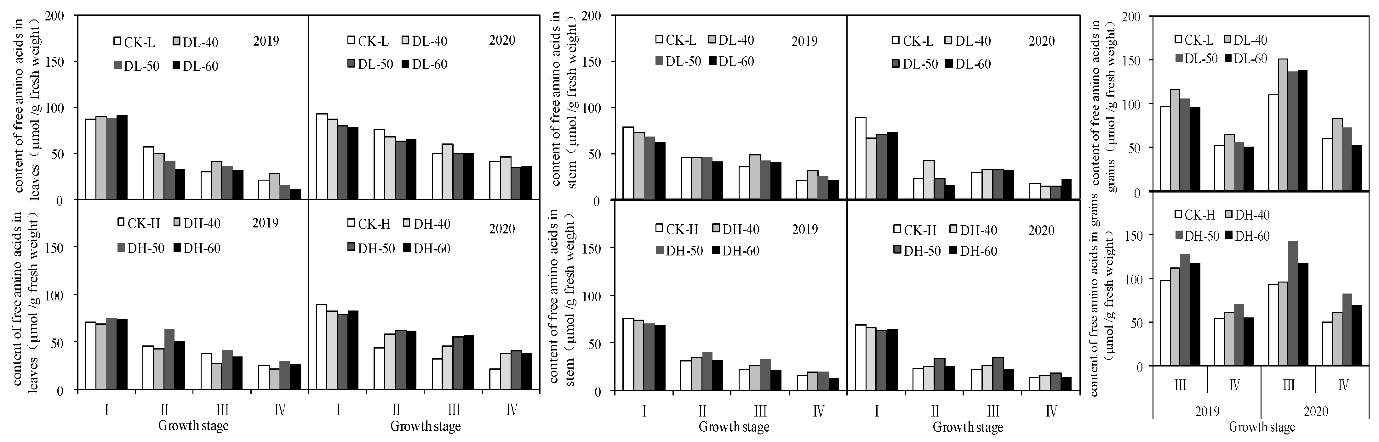 Agriculture 13 00715 g003