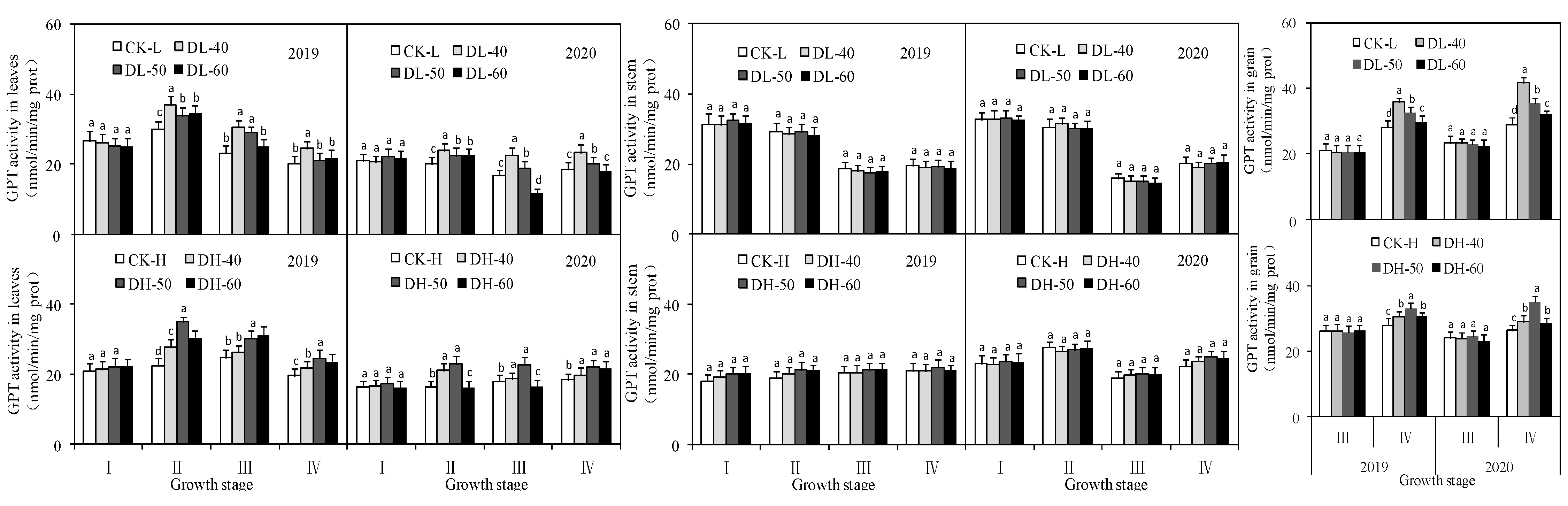 Agriculture 13 00715 g005