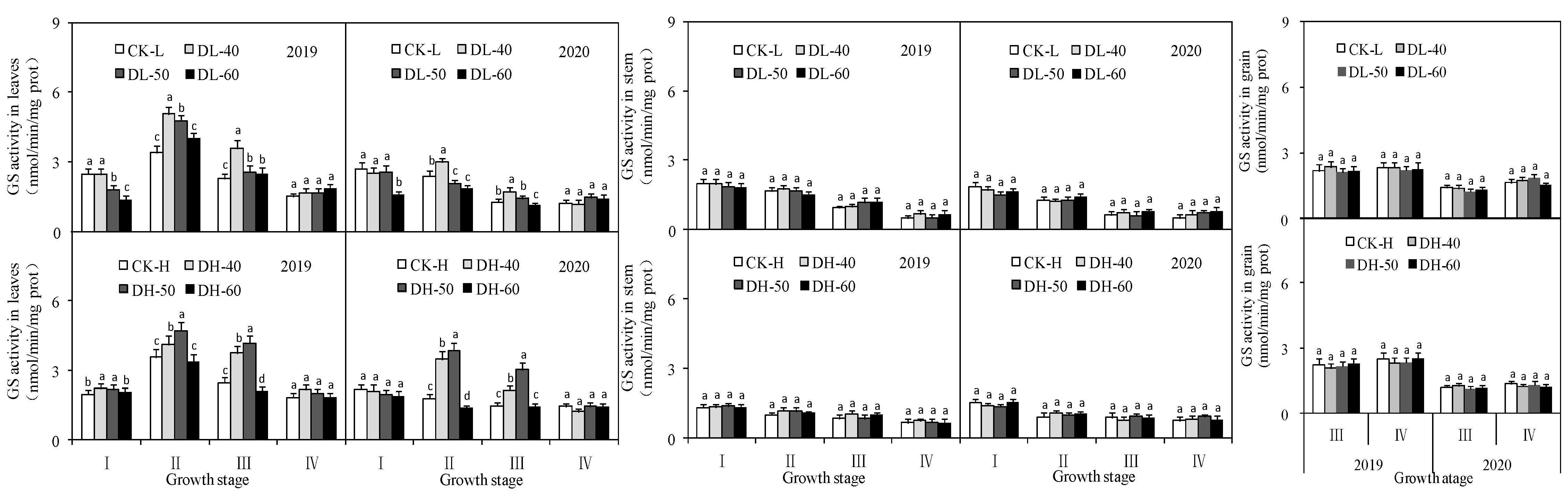 Agriculture 13 00715 g006