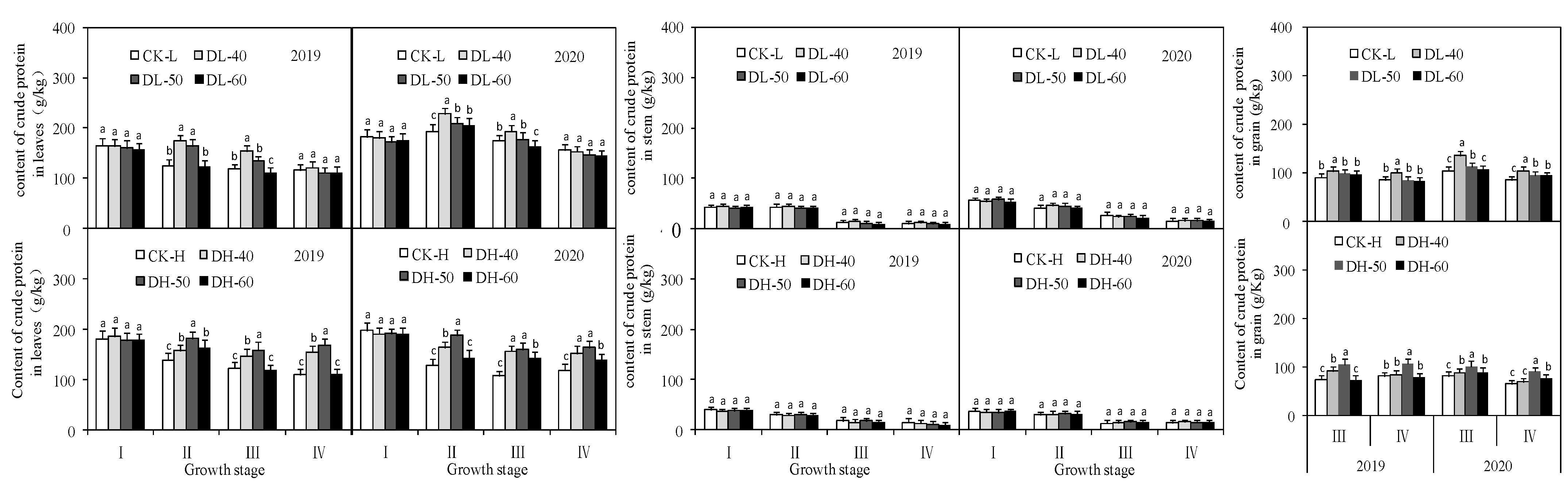 Agriculture 13 00715 g007