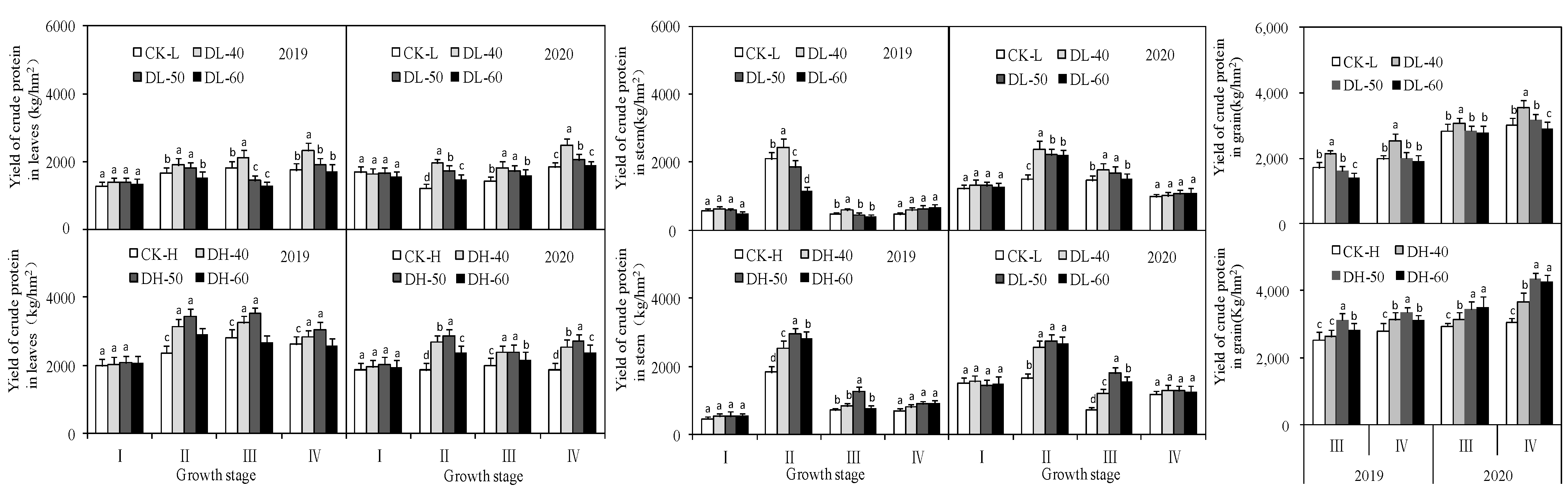 Agriculture 13 00715 g008