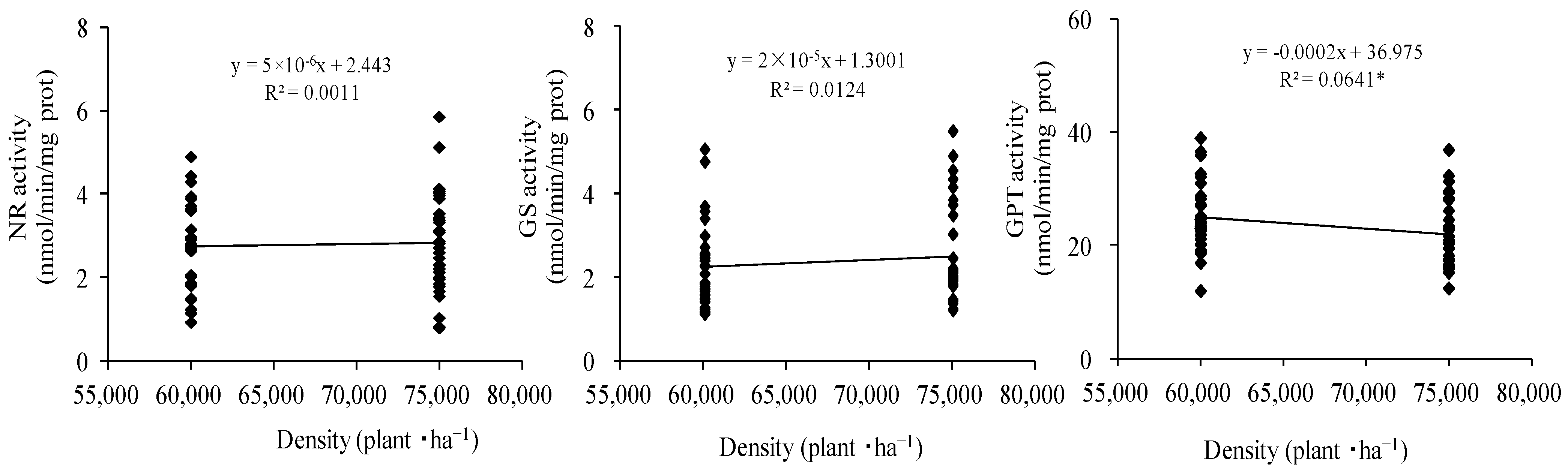 Agriculture 13 00715 g009