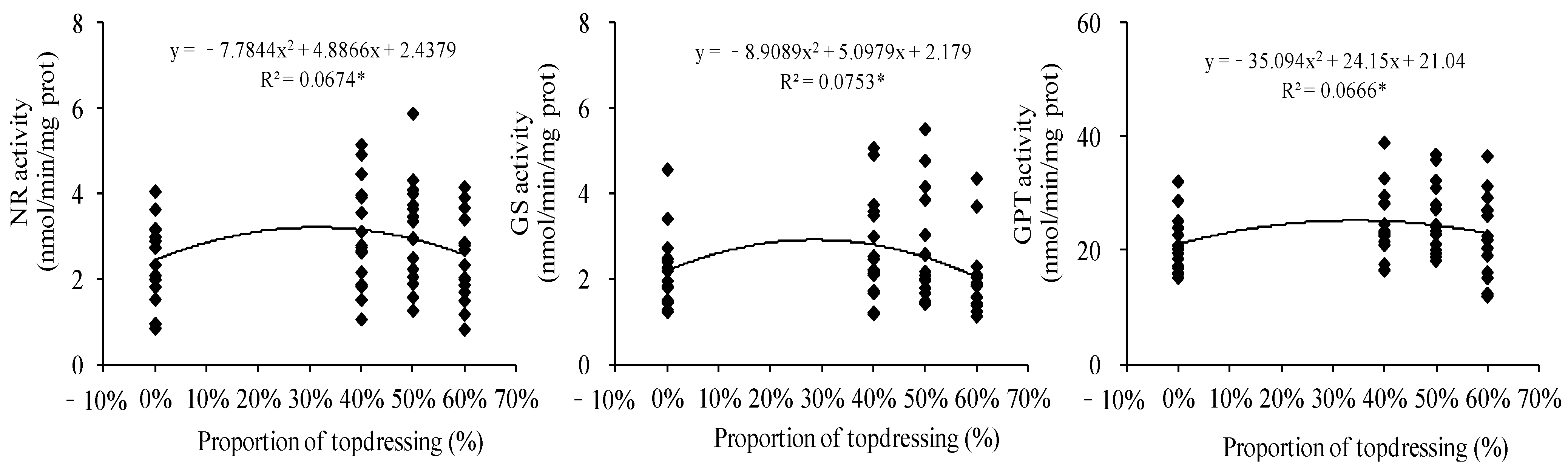 Agriculture 13 00715 g010