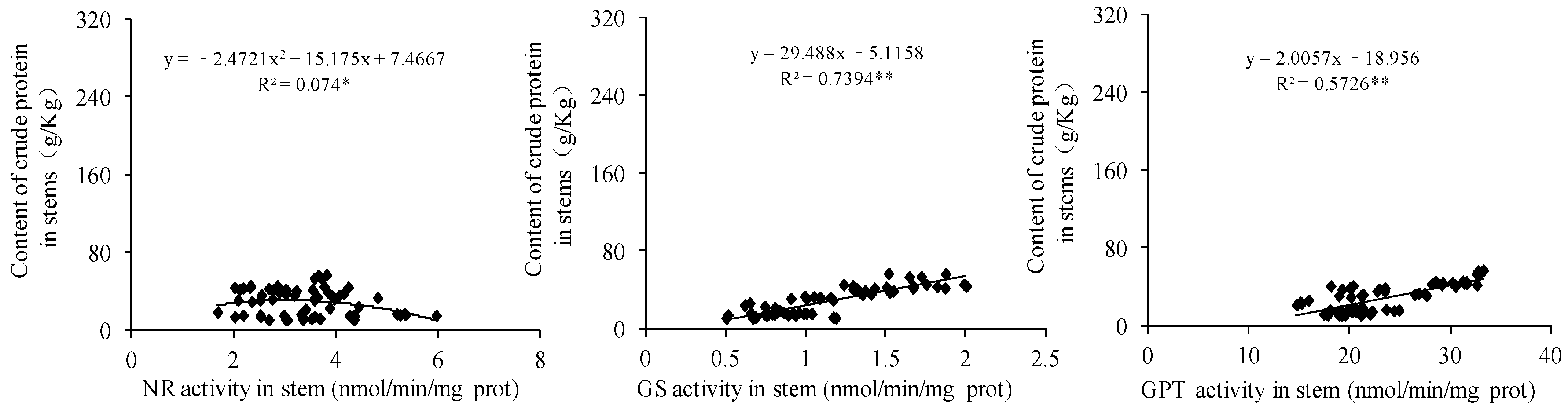 Agriculture 13 00715 g012