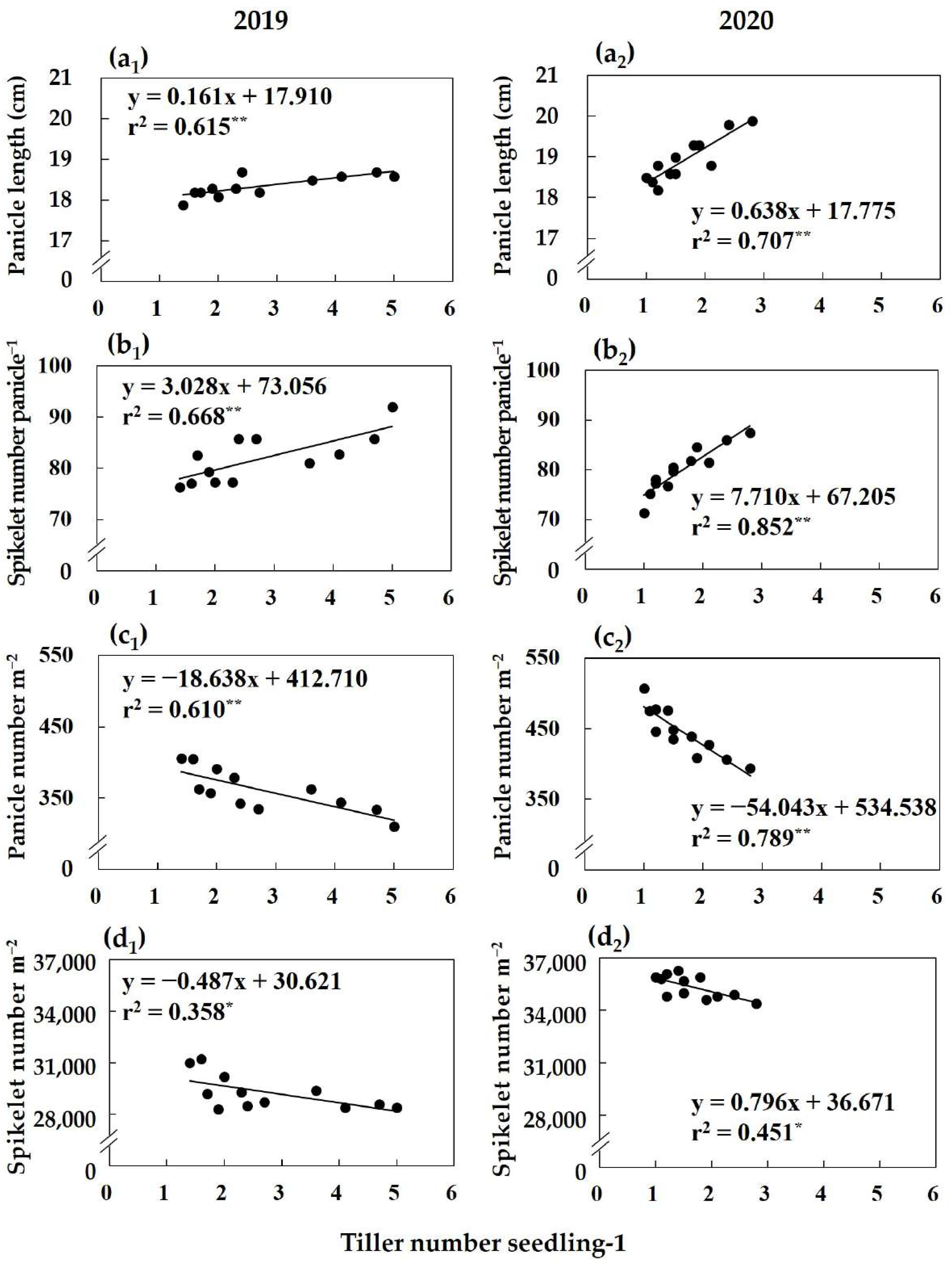 Agriculture 13 00717 g002