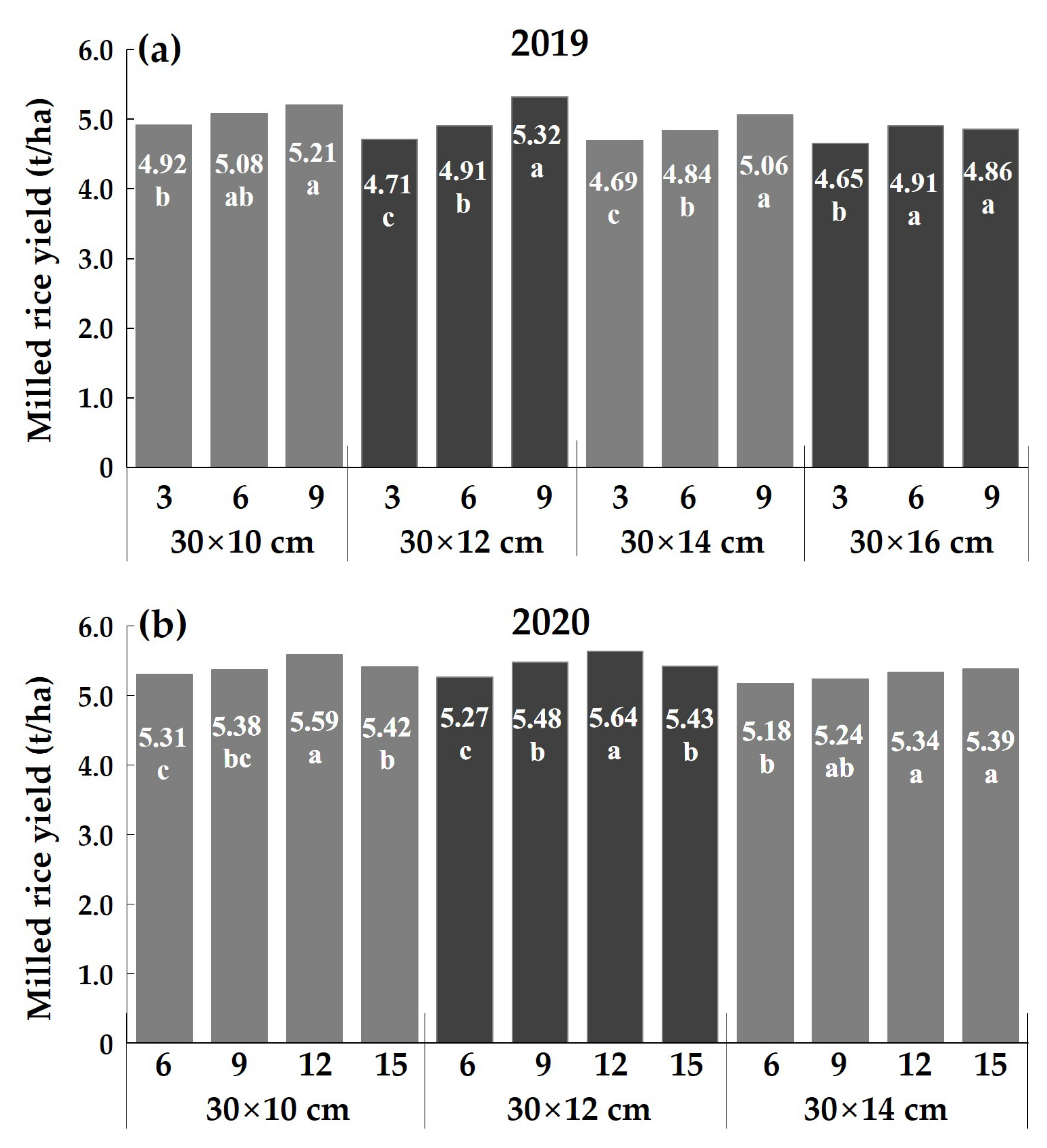 Agriculture 13 00717 g003