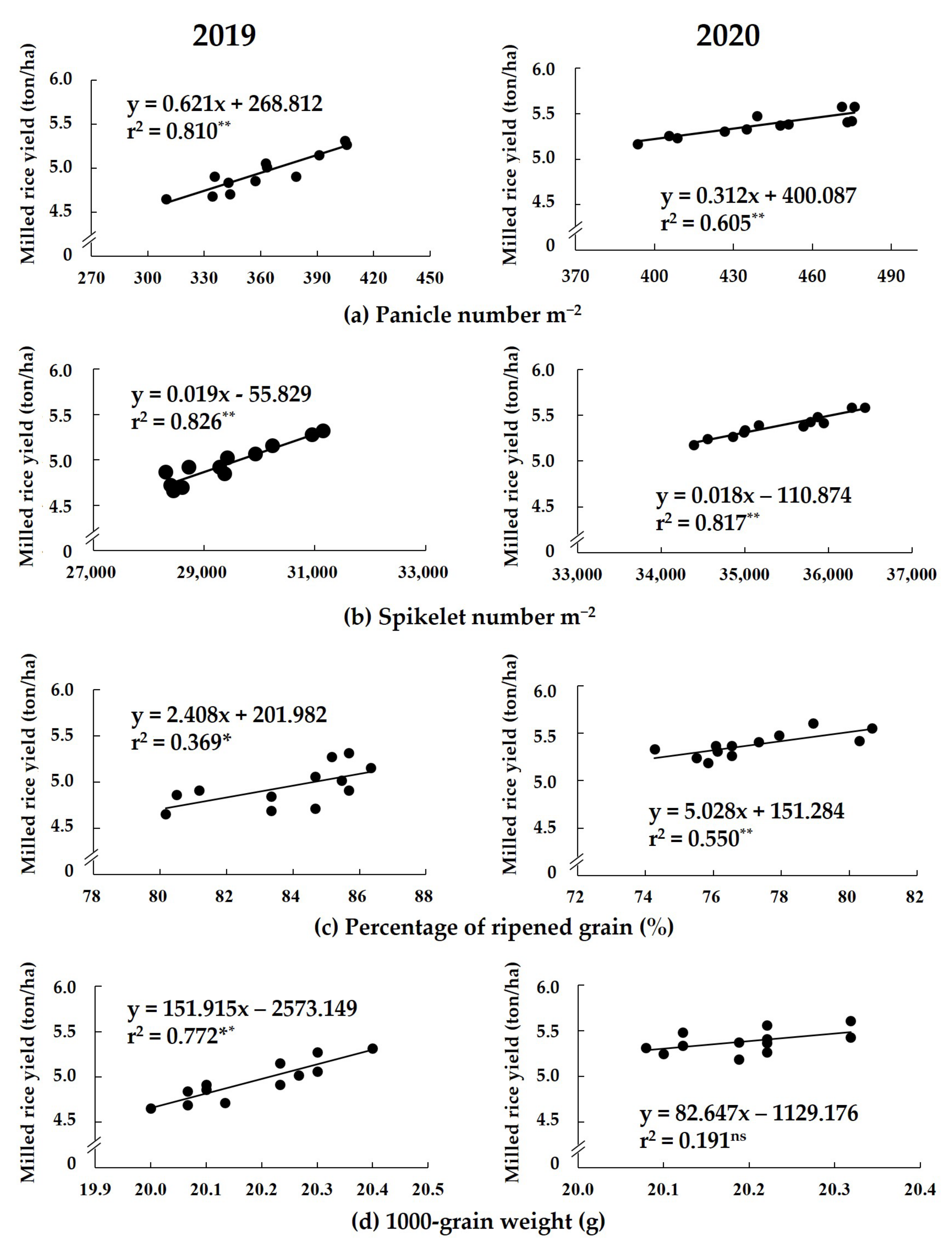 Agriculture 13 00717 g004
