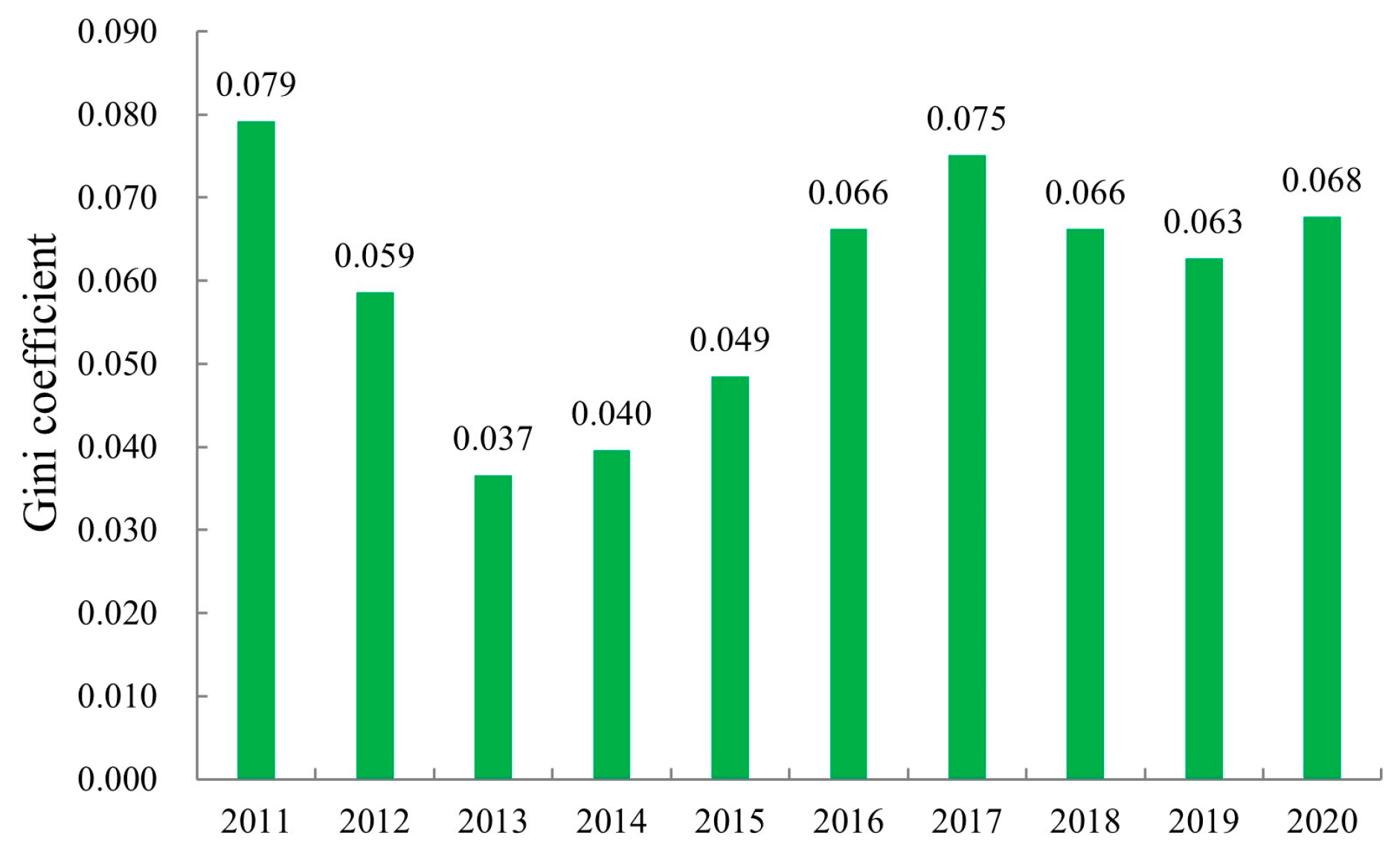 Agriculture 13 00718 g003