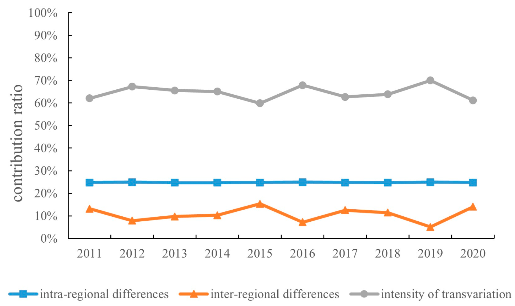 Agriculture 13 00718 g004