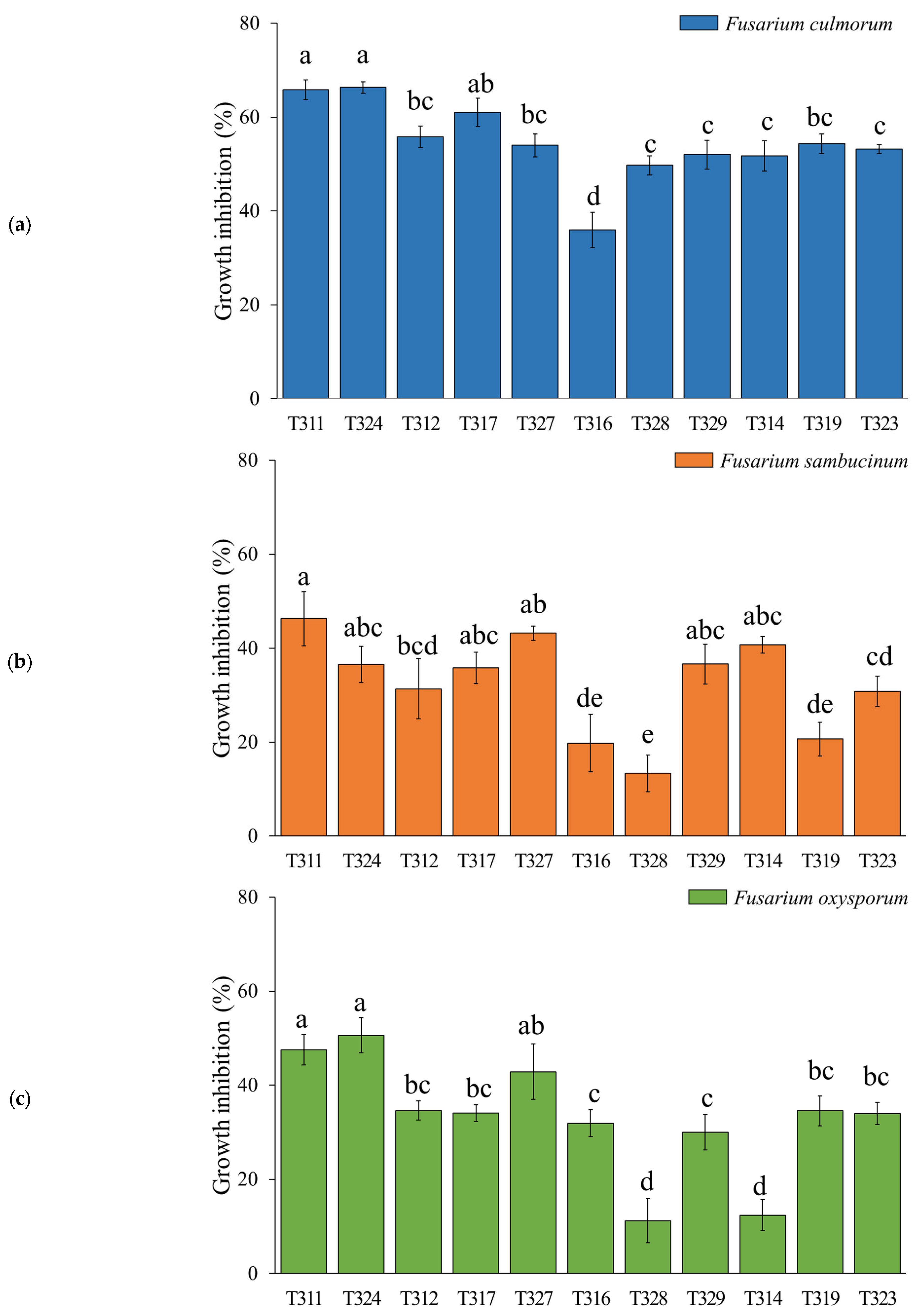 Agriculture 13 00720 g003