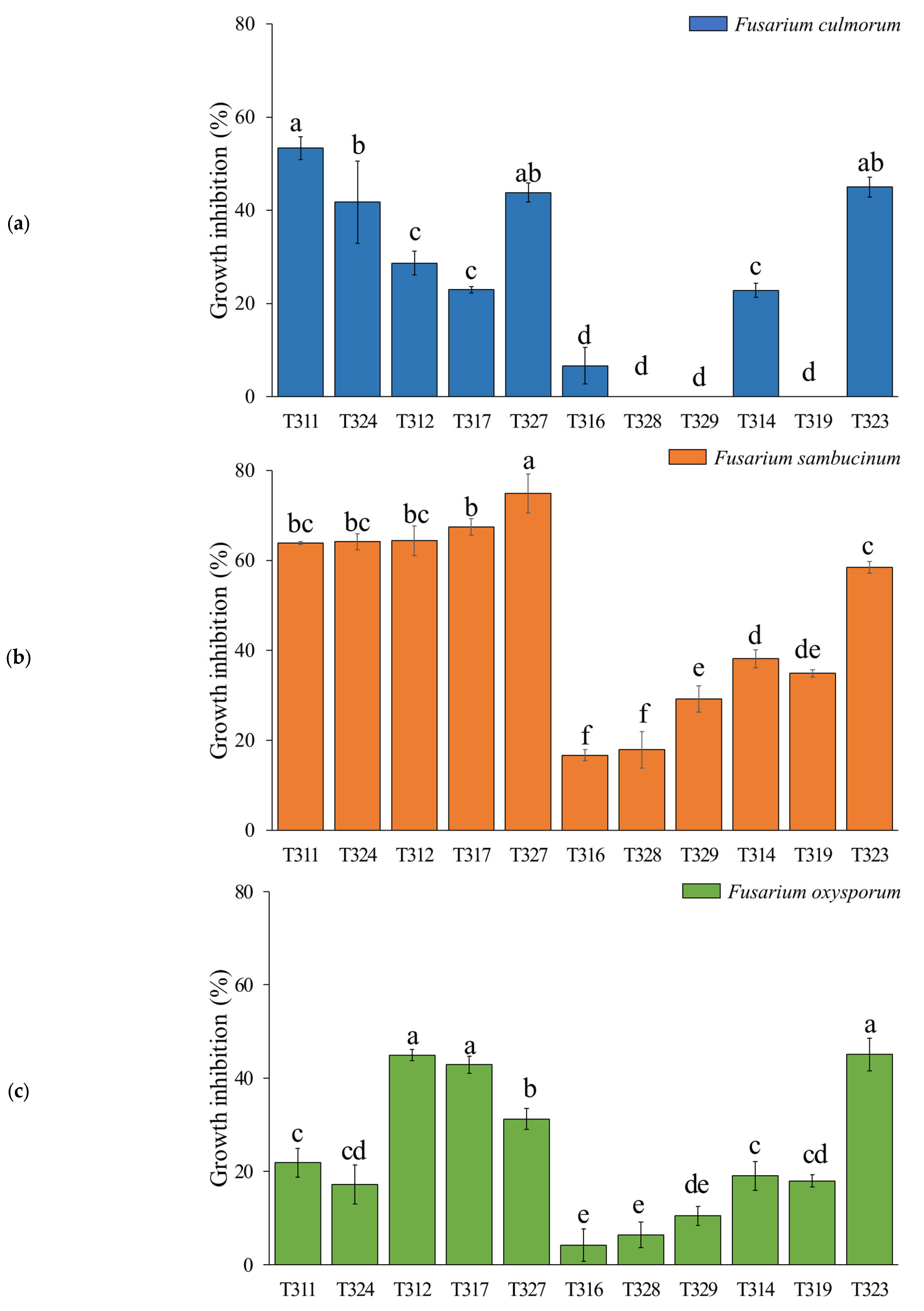 Agriculture 13 00720 g005
