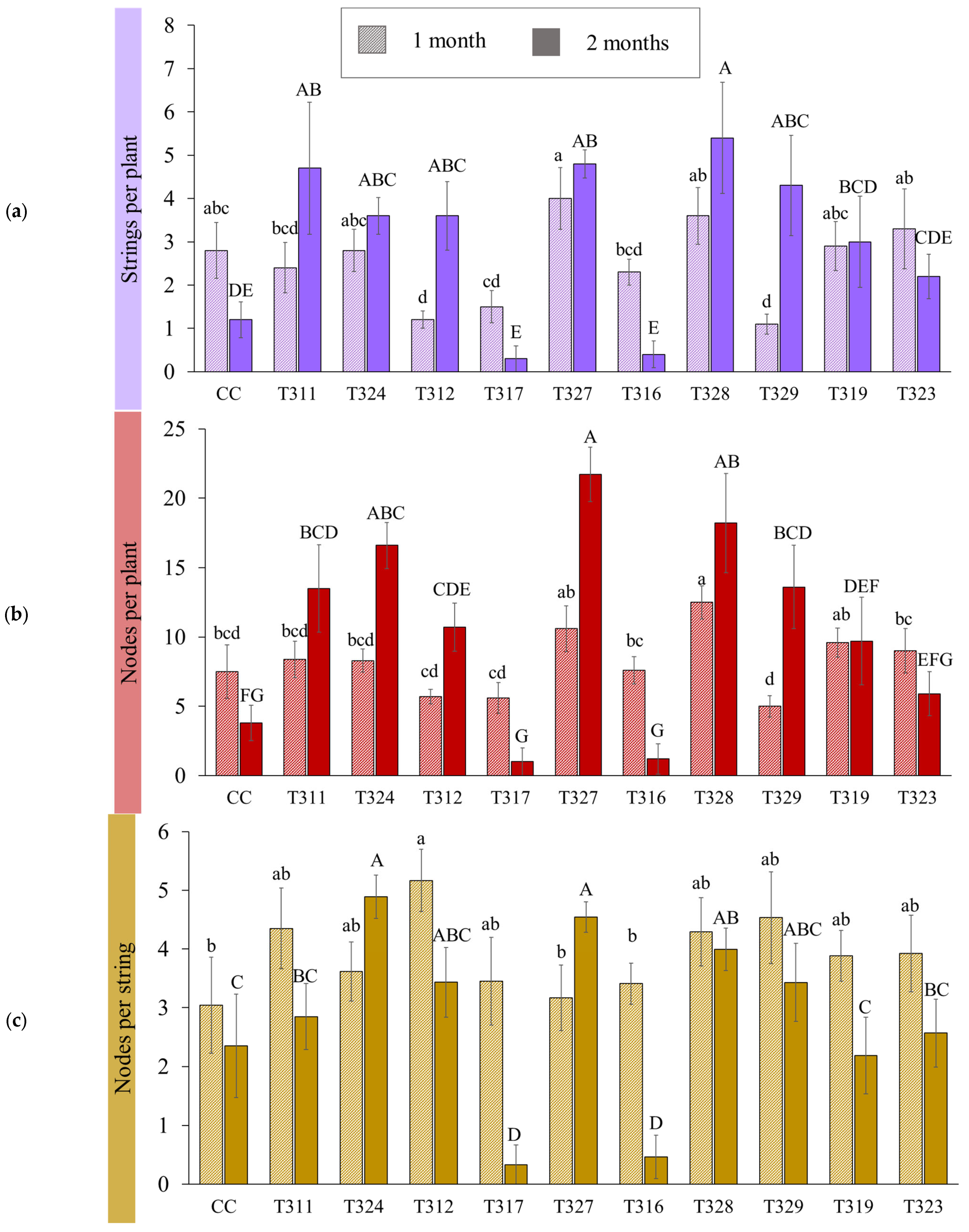 Agriculture 13 00720 g007