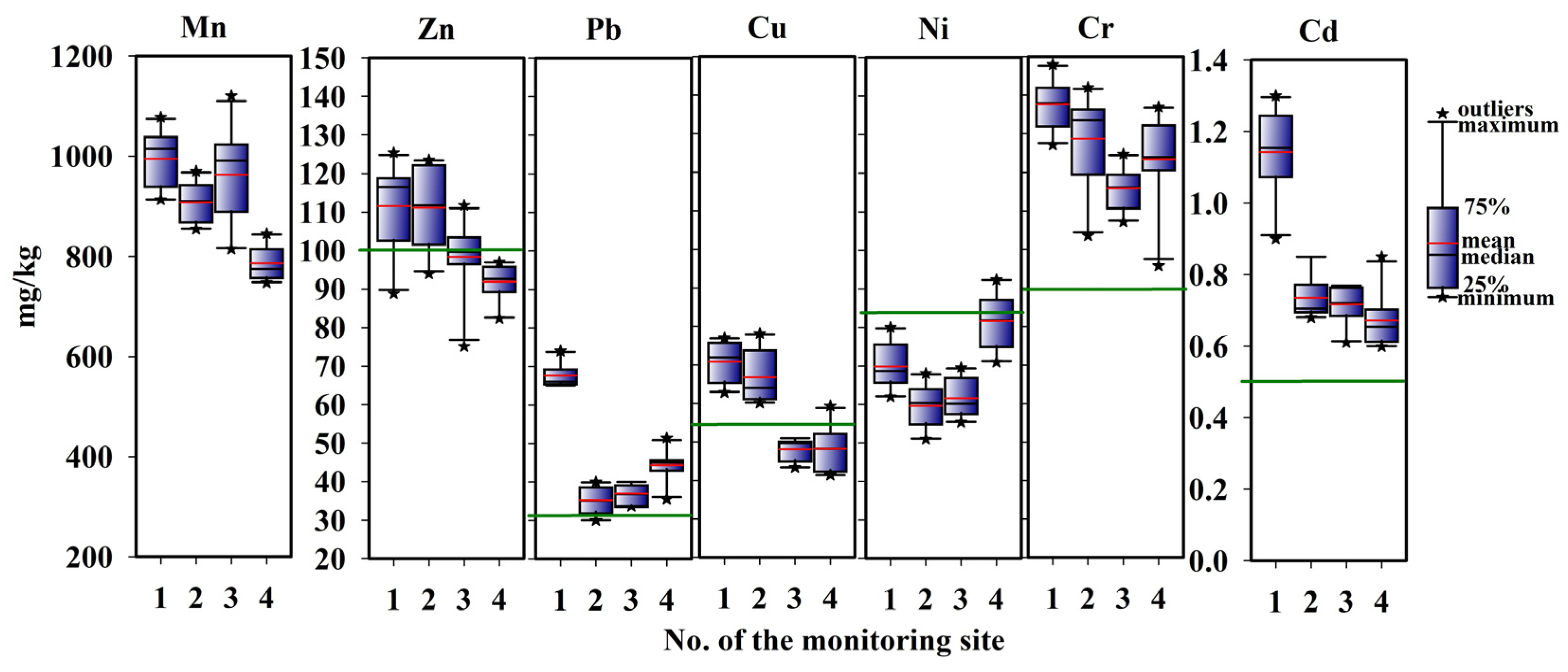 Agriculture 13 00722 g002